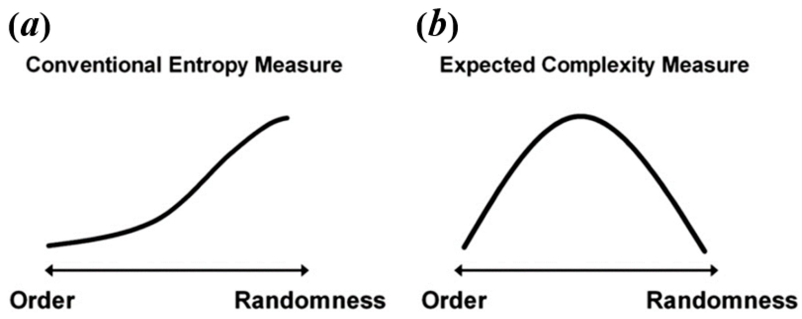 Brainsci 11 01415 g002