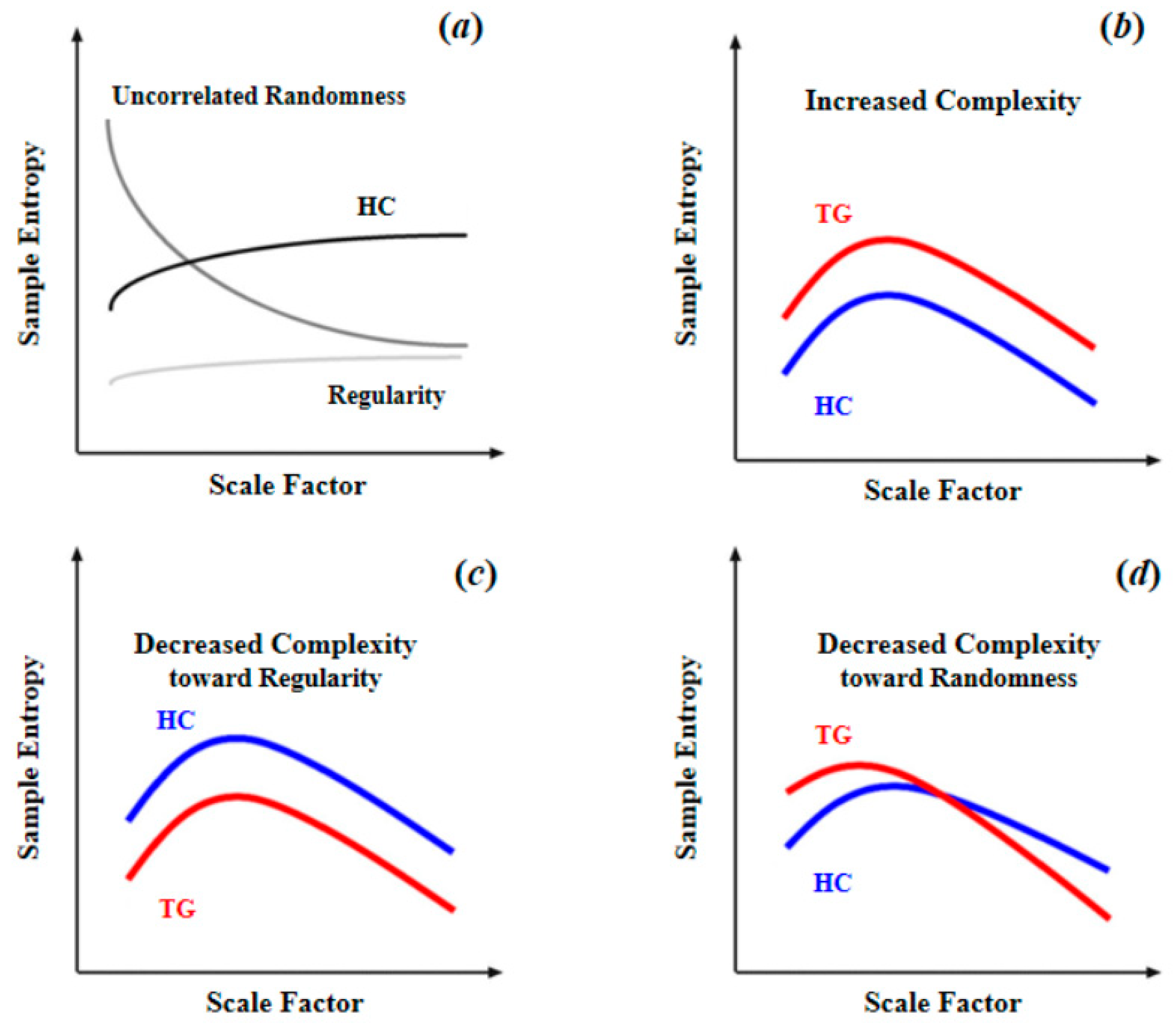 Brainsci 11 01415 g004