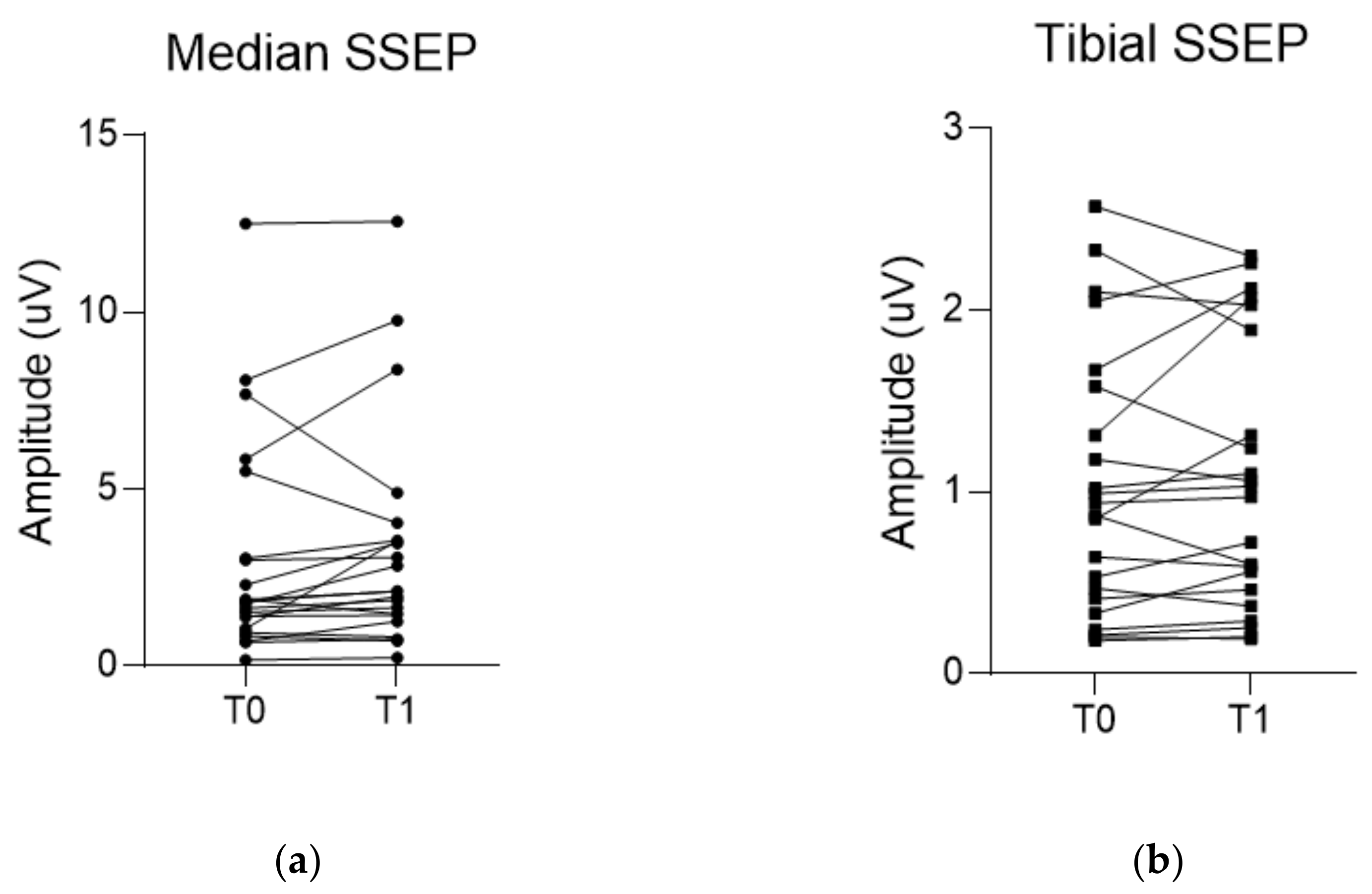 Brainsci 11 01478 g005a