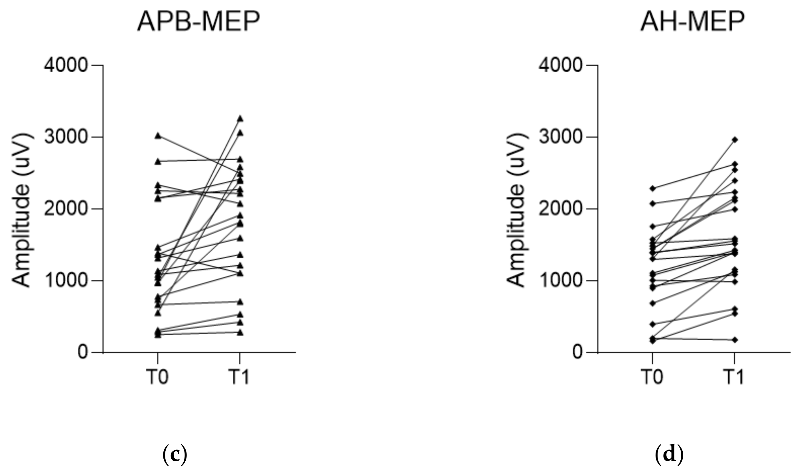 Brainsci 11 01478 g005b