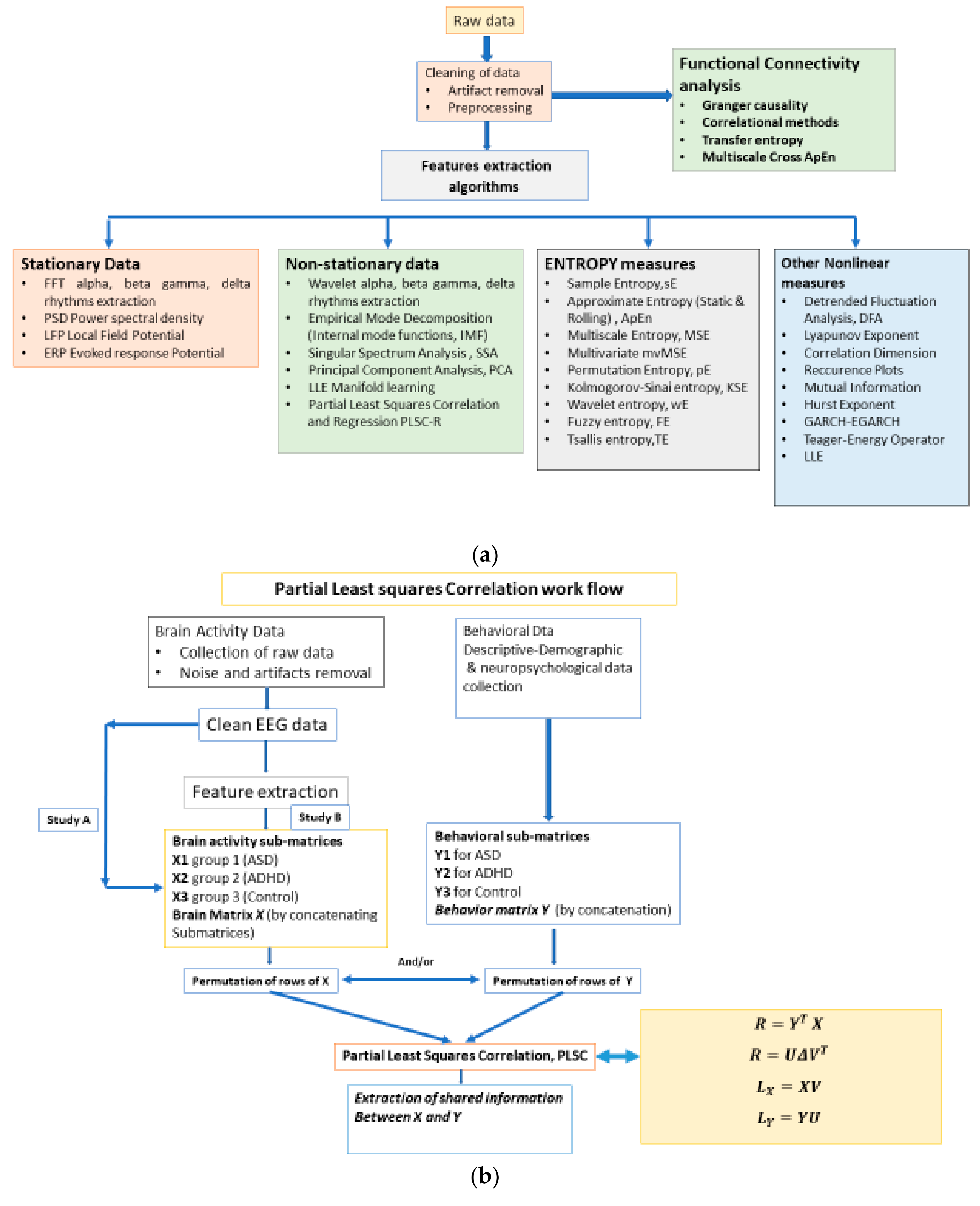 Brainsci 11 01531 g001 Brainsci 11 01531 g001