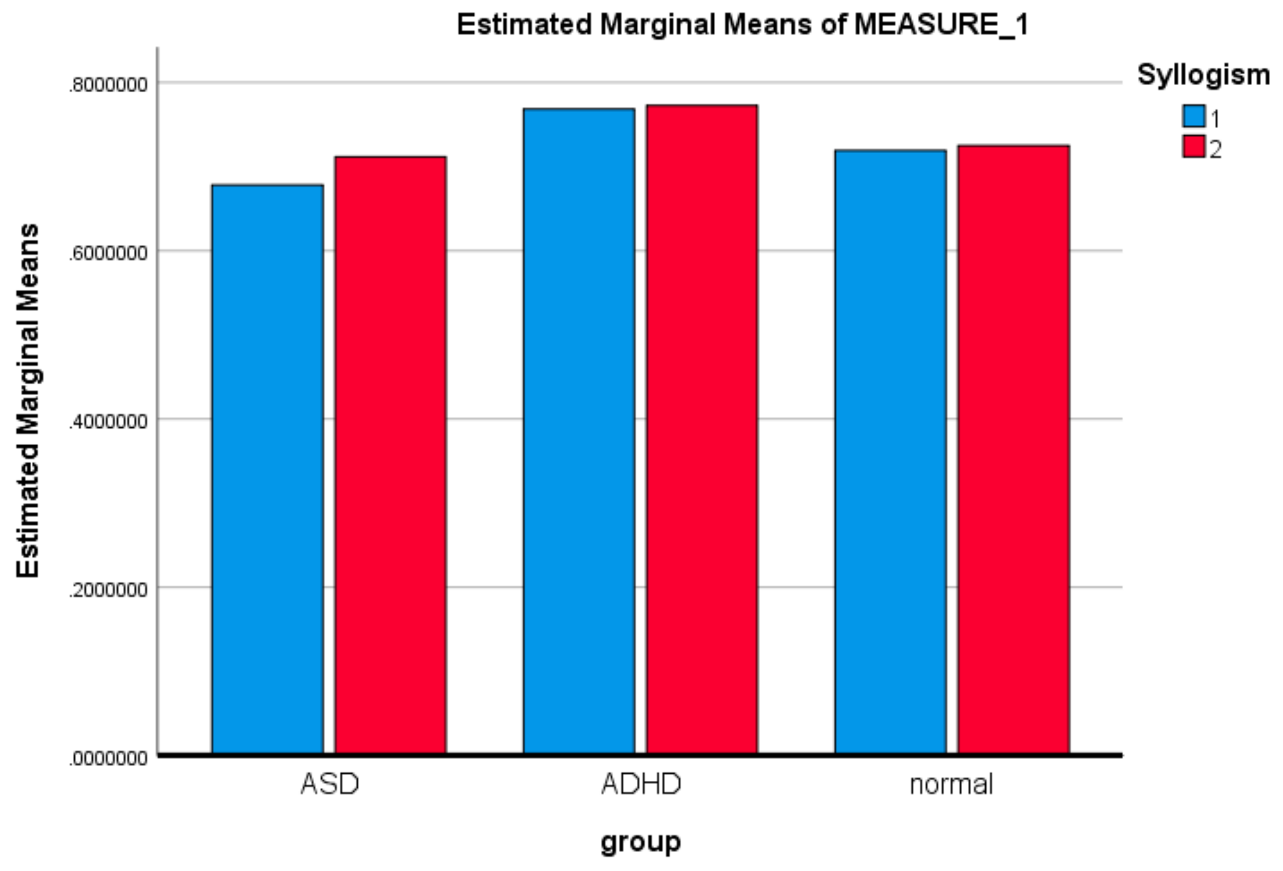 Brainsci 11 01531 g006 Brainsci 11 01531 g006