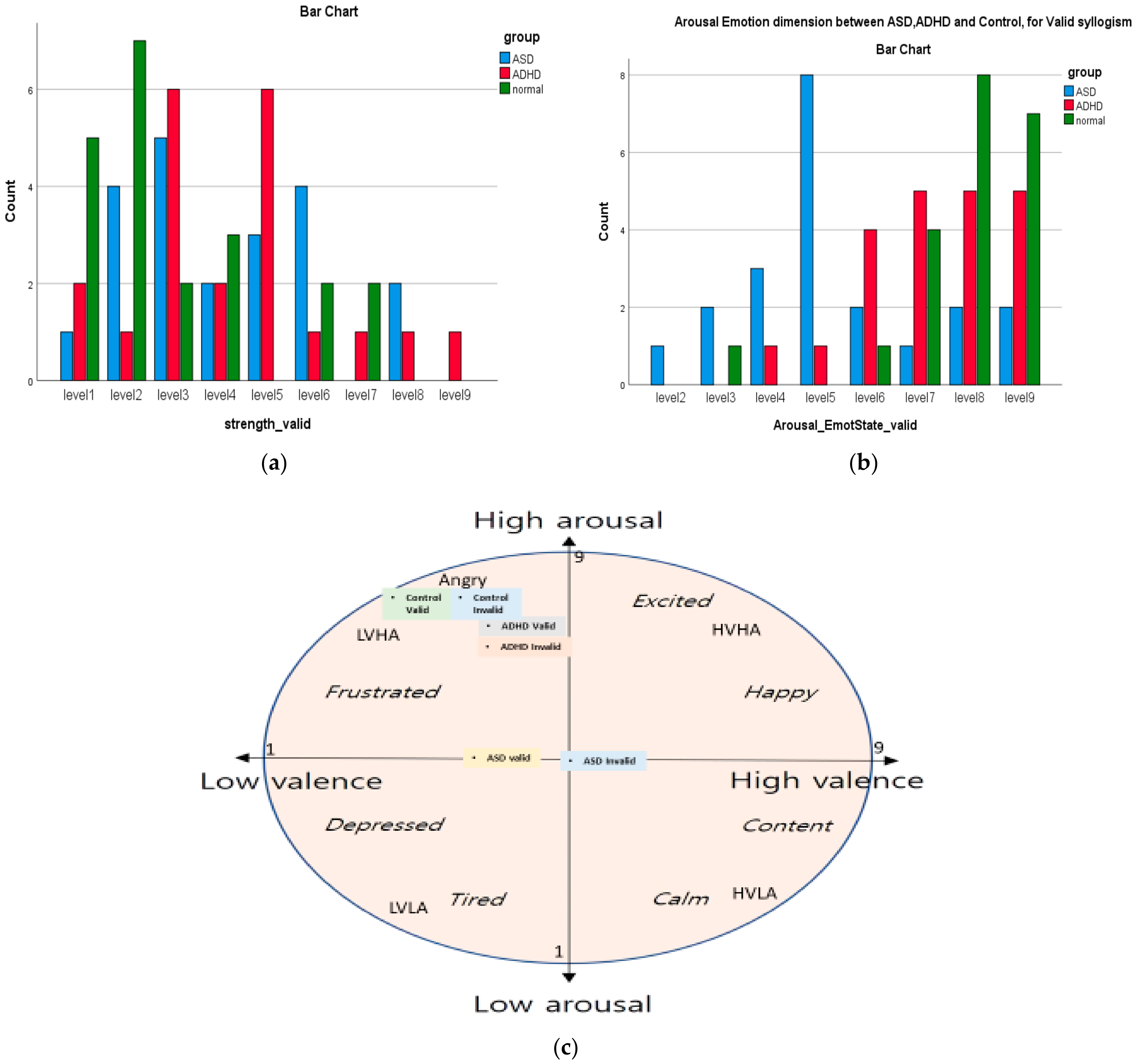 Brainsci 11 01531 g007 Brainsci 11 01531 g007