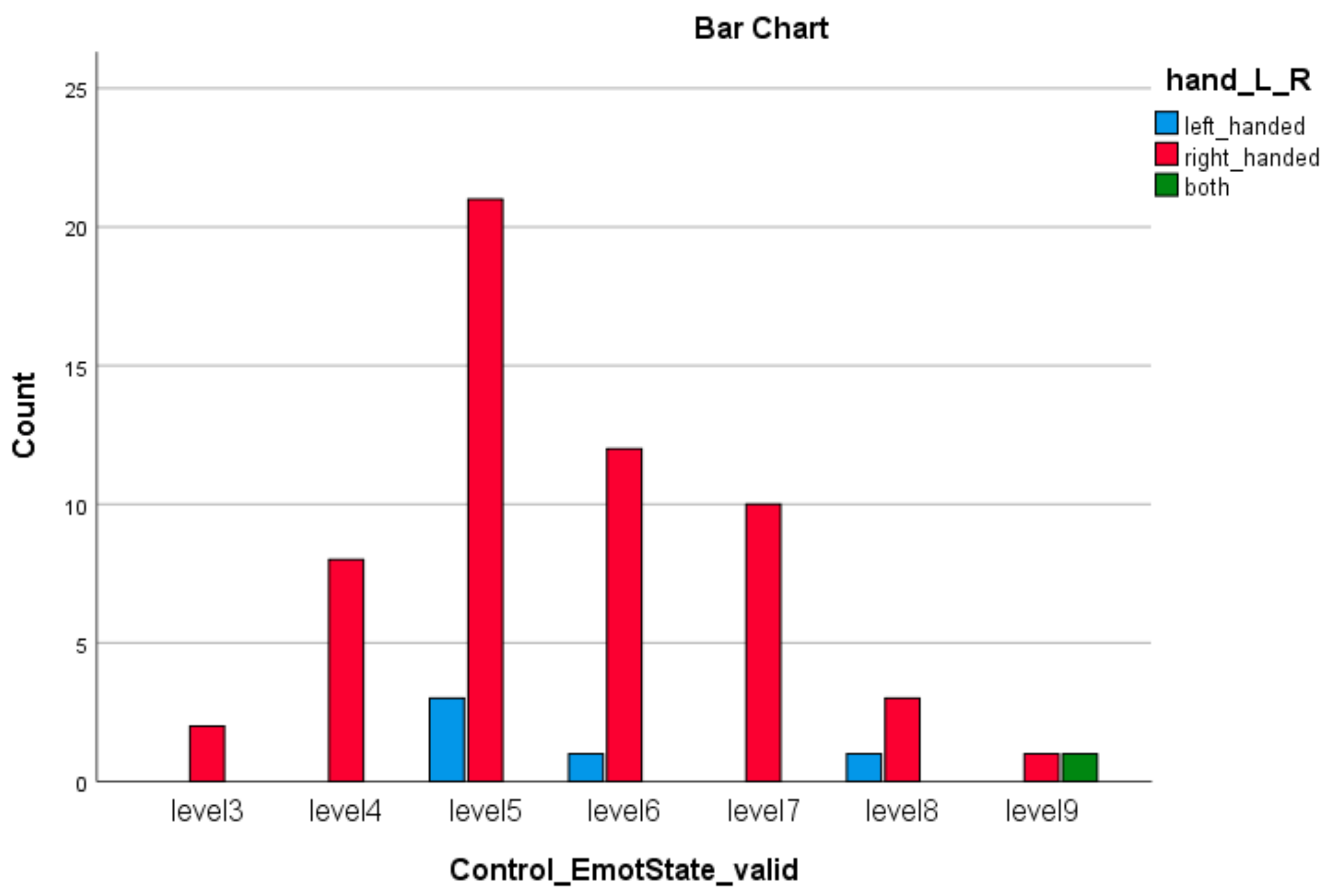 Brainsci 11 01531 g009 Brainsci 11 01531 g009