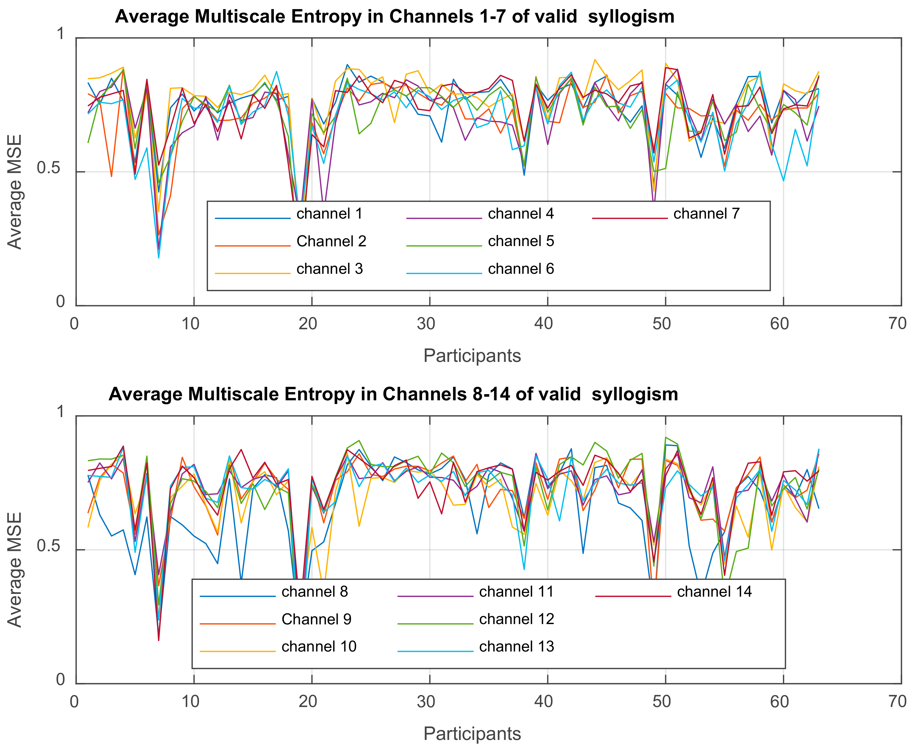 Brainsci 11 01531 g010 Brainsci 11 01531 g010
