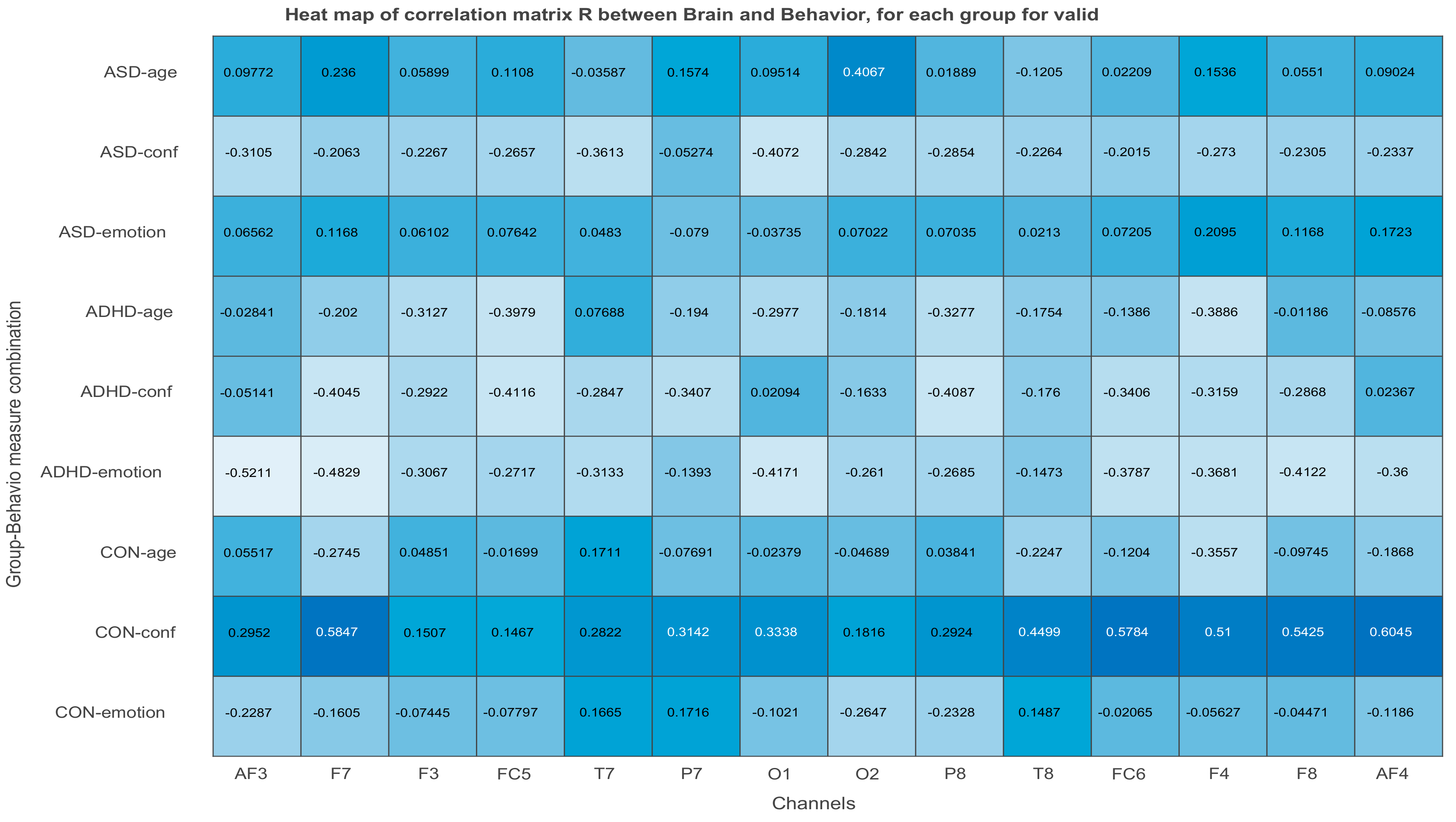 Brainsci 11 01531 g016 Brainsci 11 01531 g016
