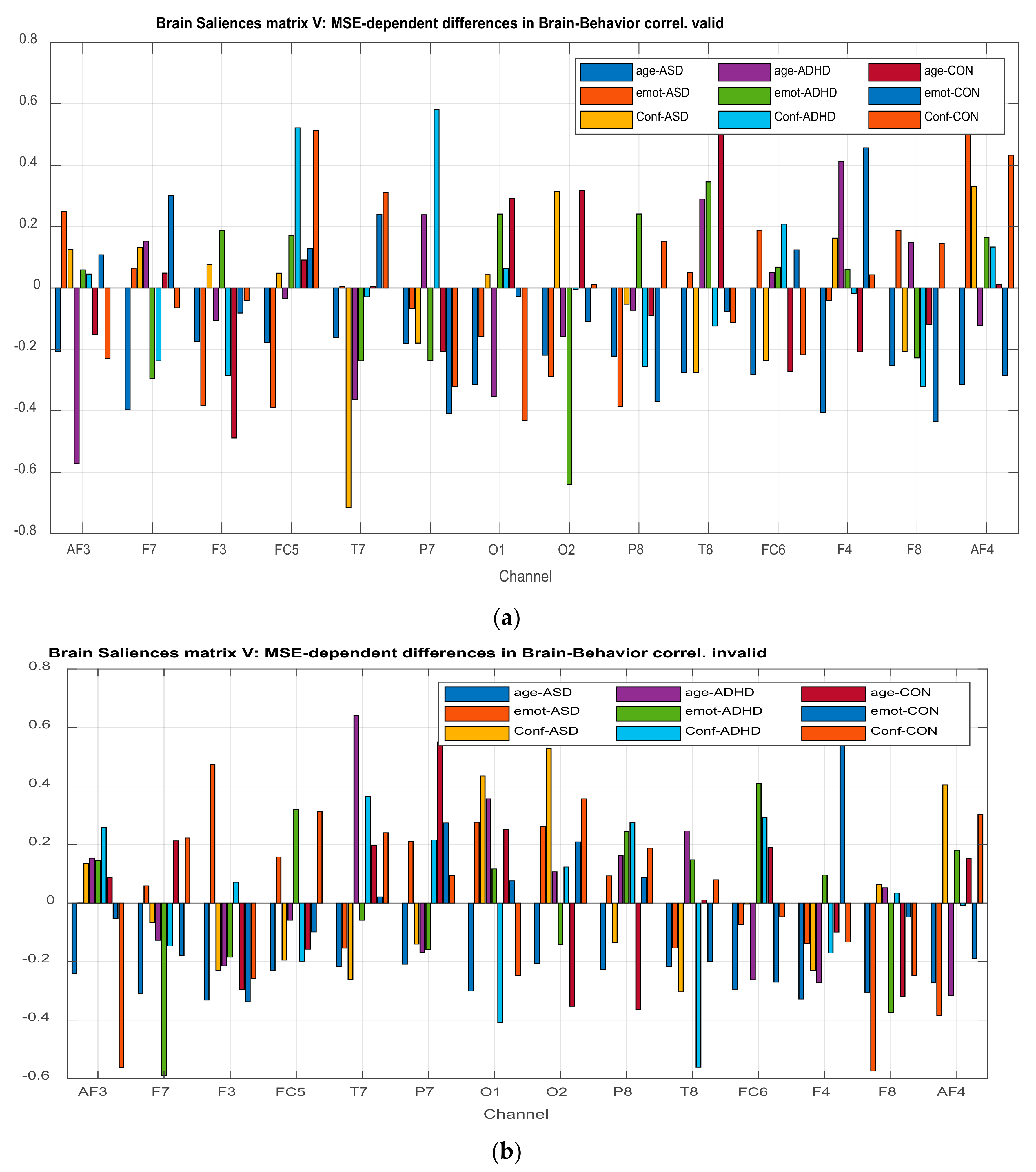Brainsci 11 01531 g018 Brainsci 11 01531 g018