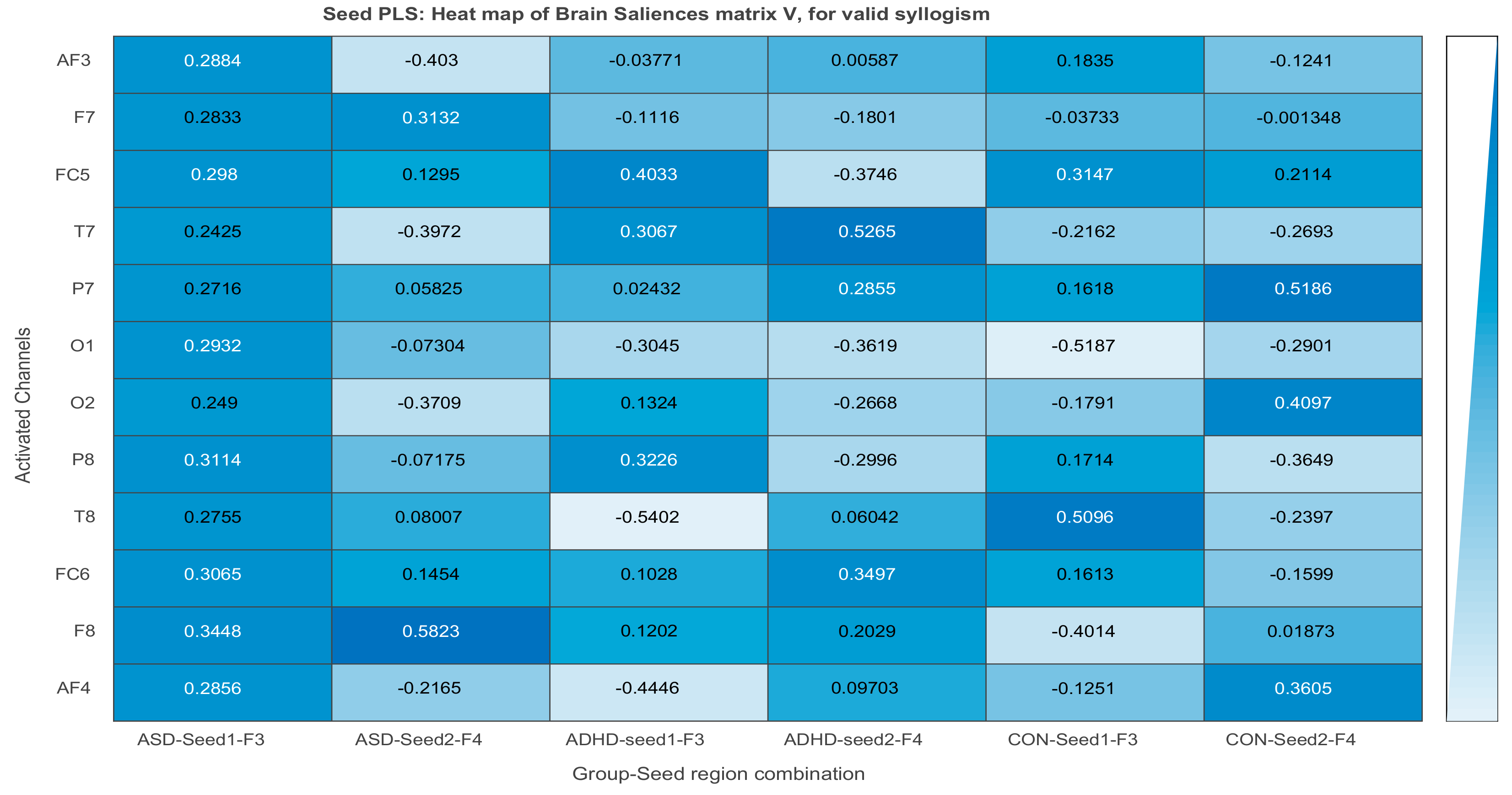 Brainsci 11 01531 g022 Brainsci 11 01531 g022