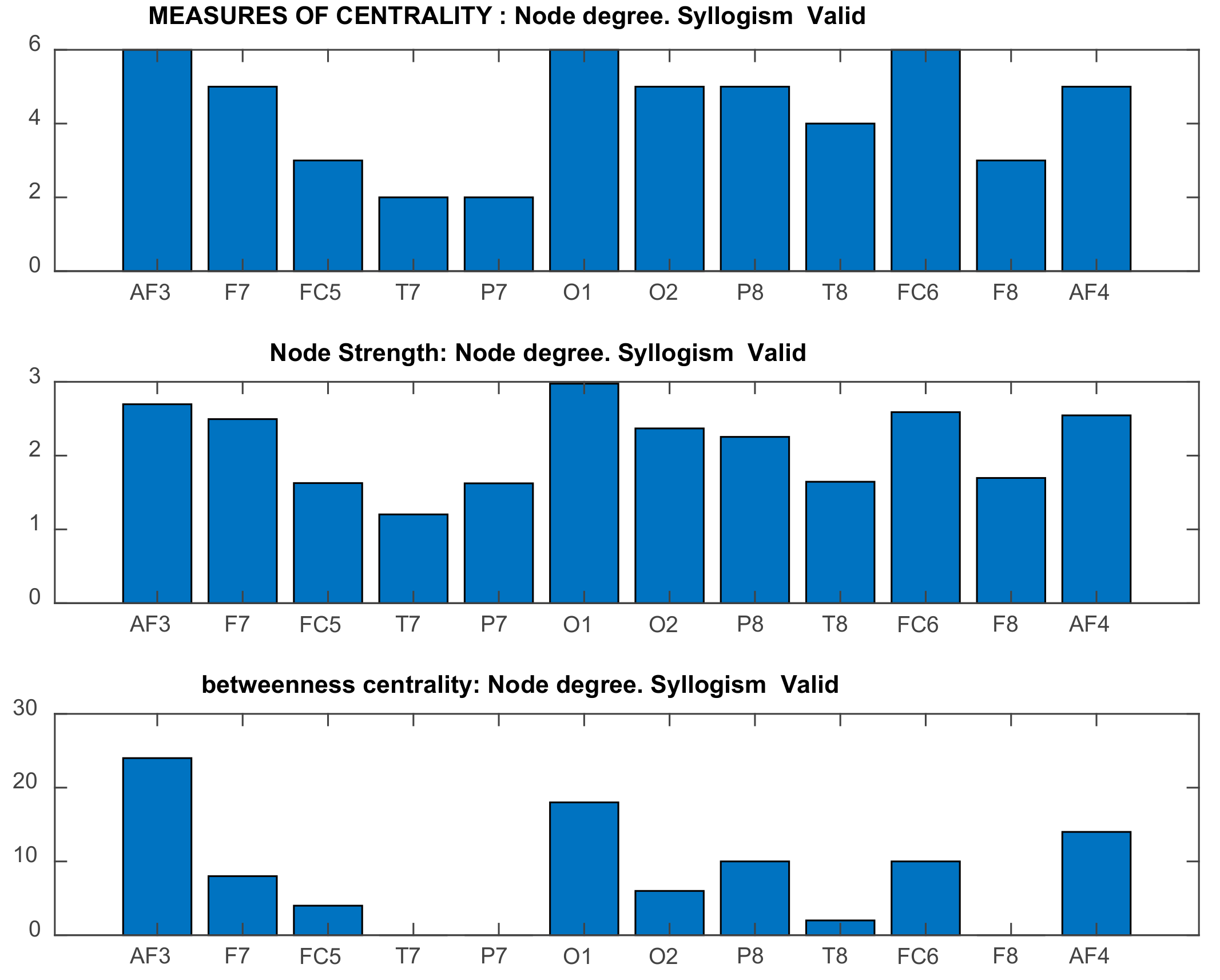 Brainsci 11 01531 g024 Brainsci 11 01531 g024