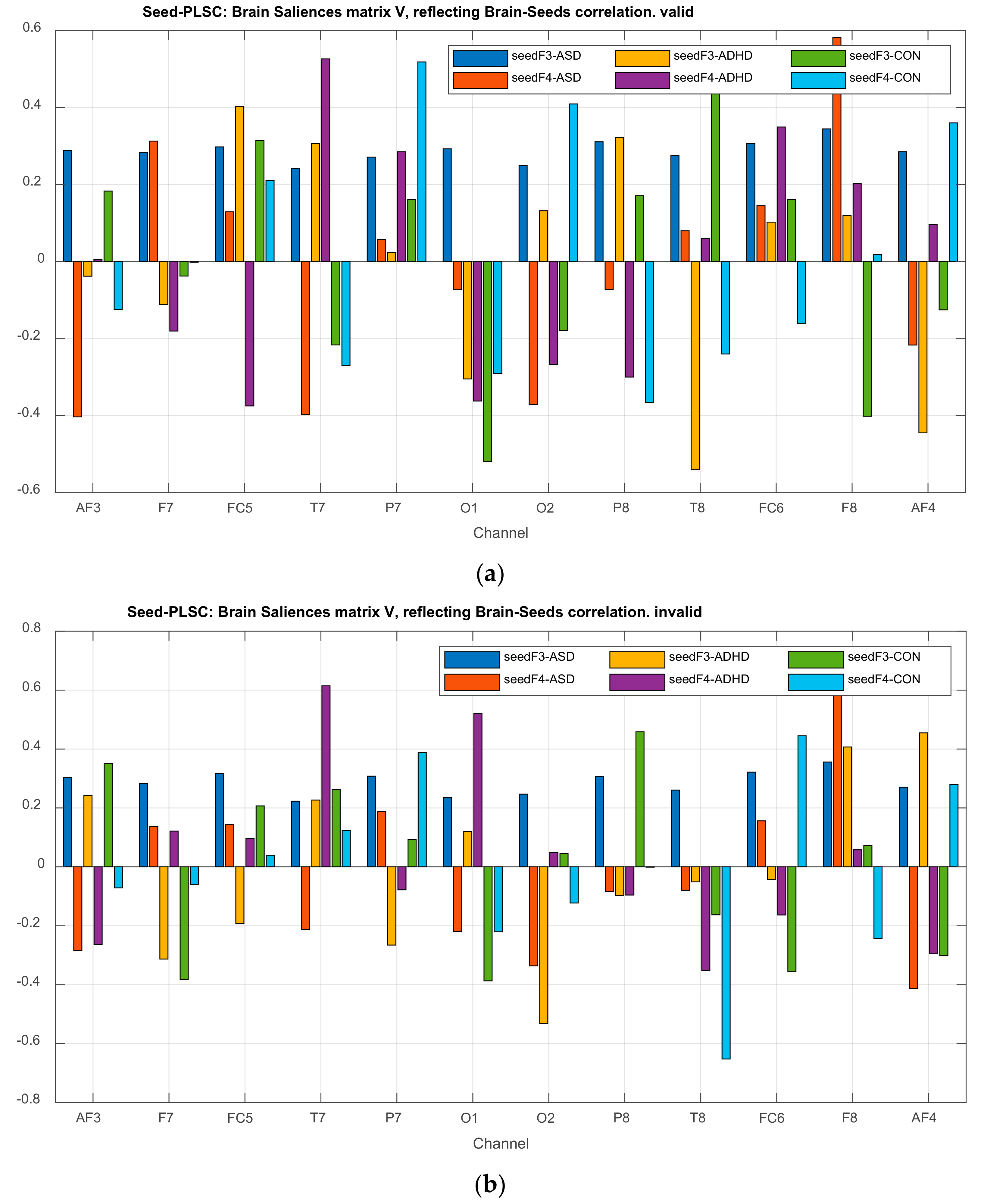 Brainsci 11 01531 g030 Brainsci 11 01531 g030