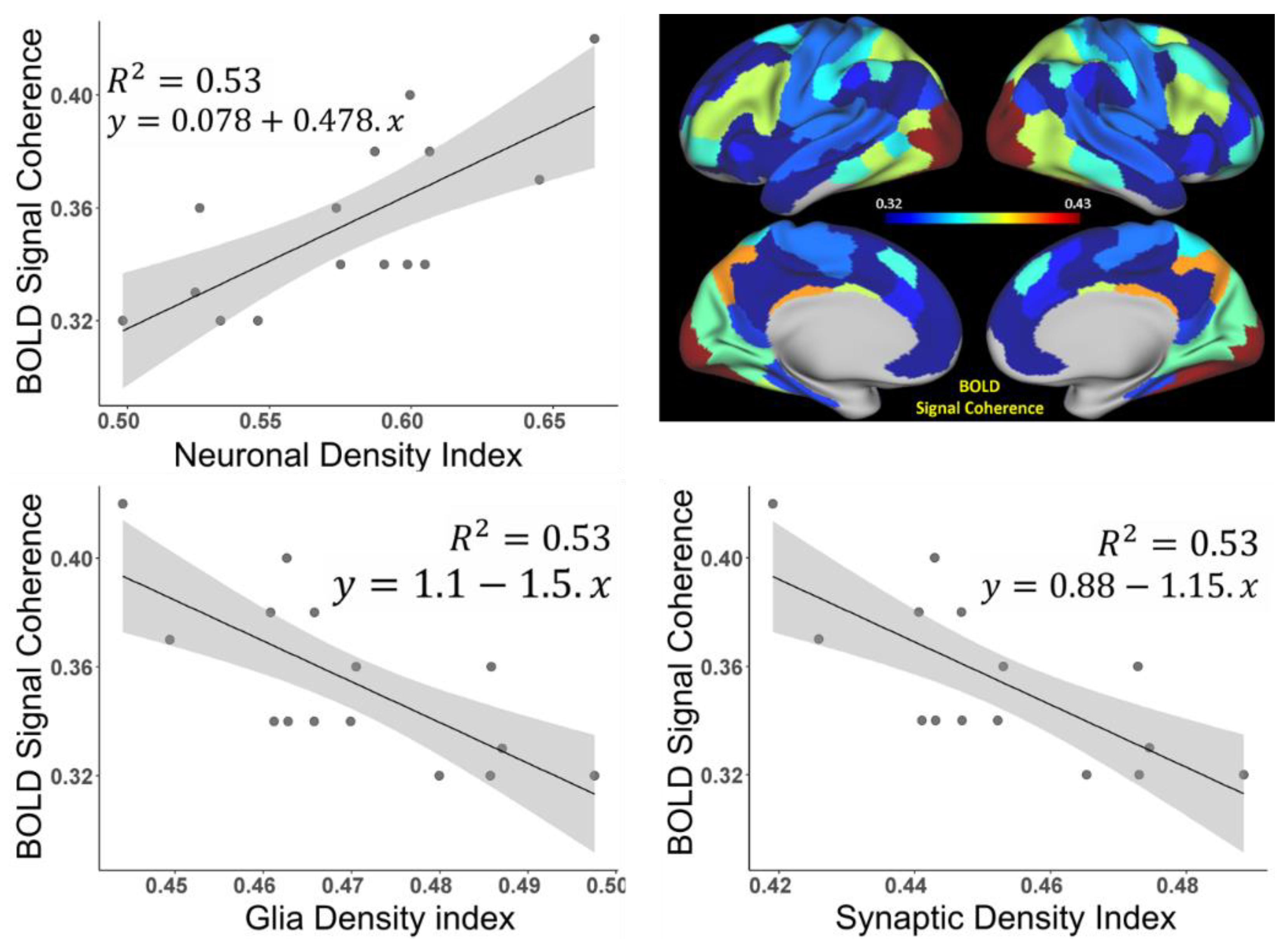 Brainsci 11 01565 g003