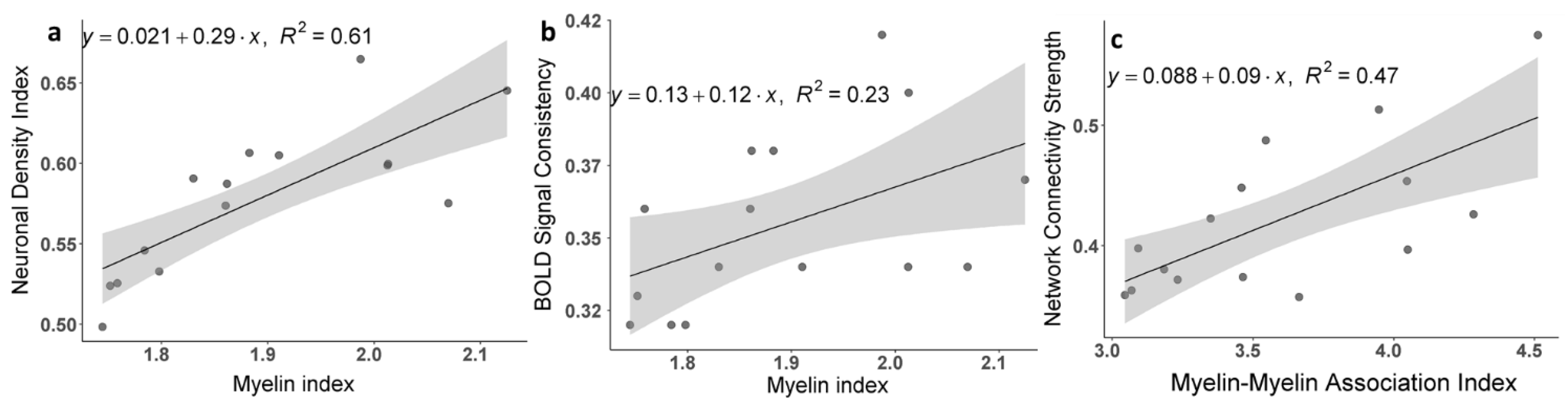 Brainsci 11 01565 g005