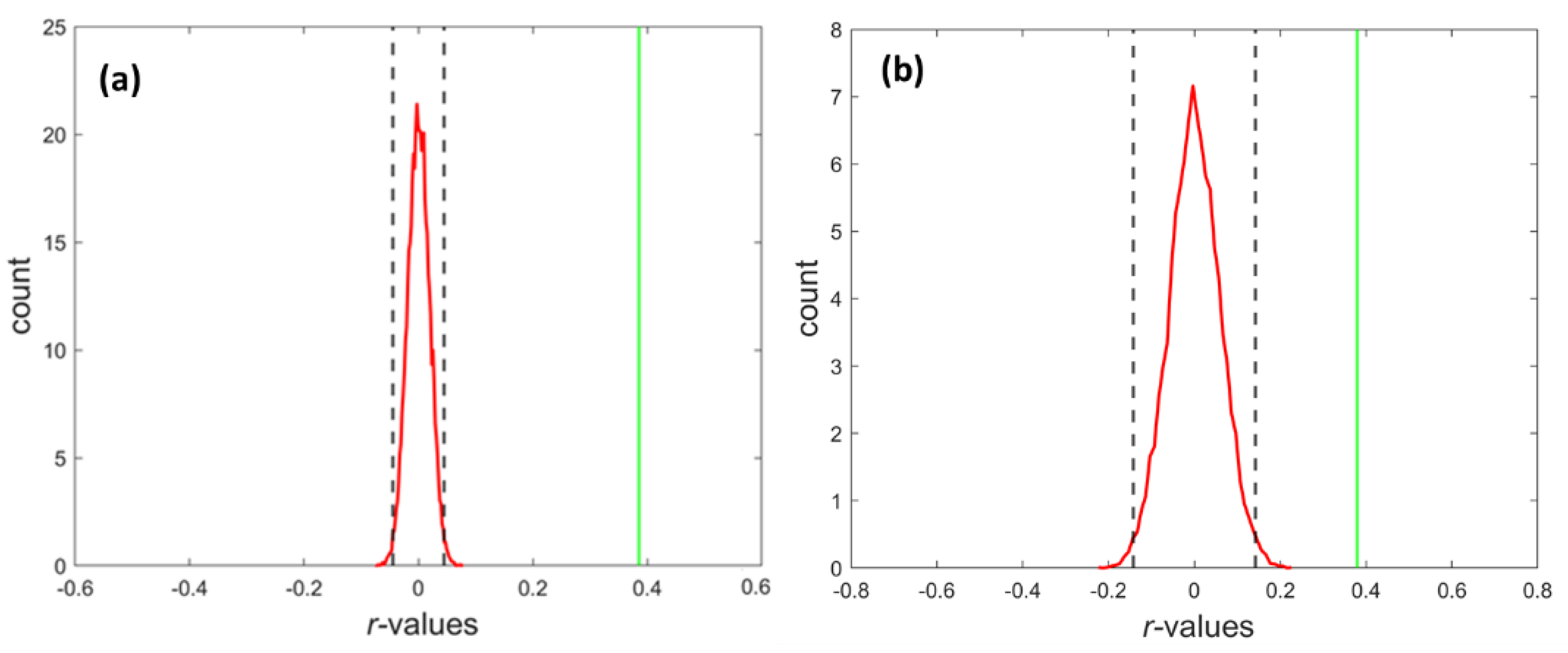 Brainsci 11 01565 g0a4