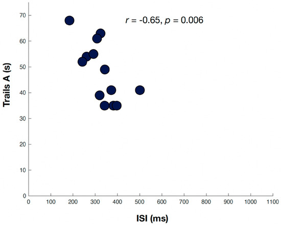 BESS SCORES IN TRADITIONAL SHARPNESS TESTS