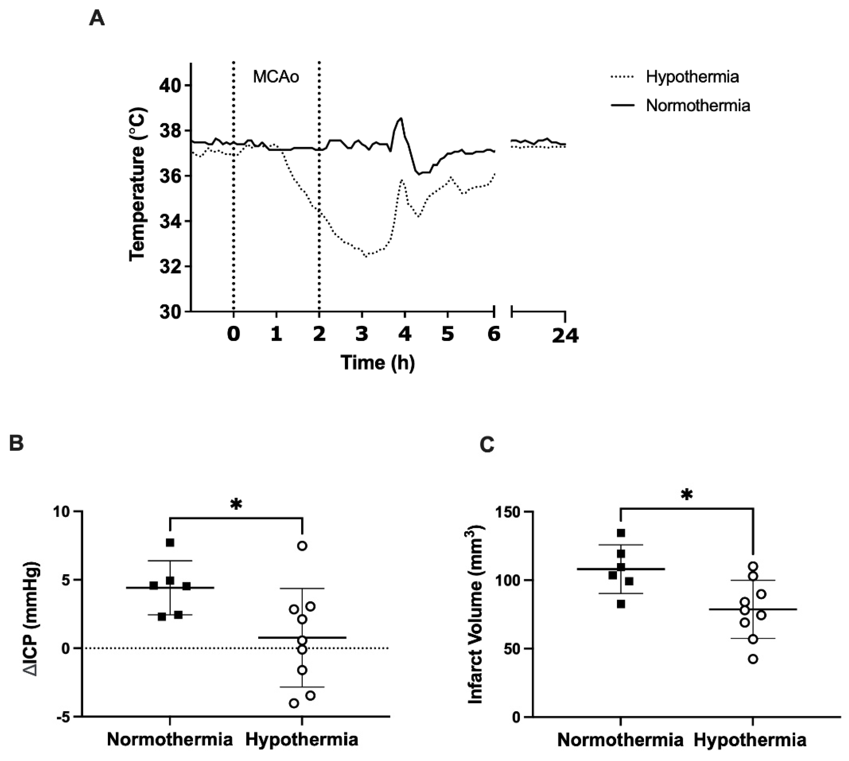 Brainsci 11 01589 g002