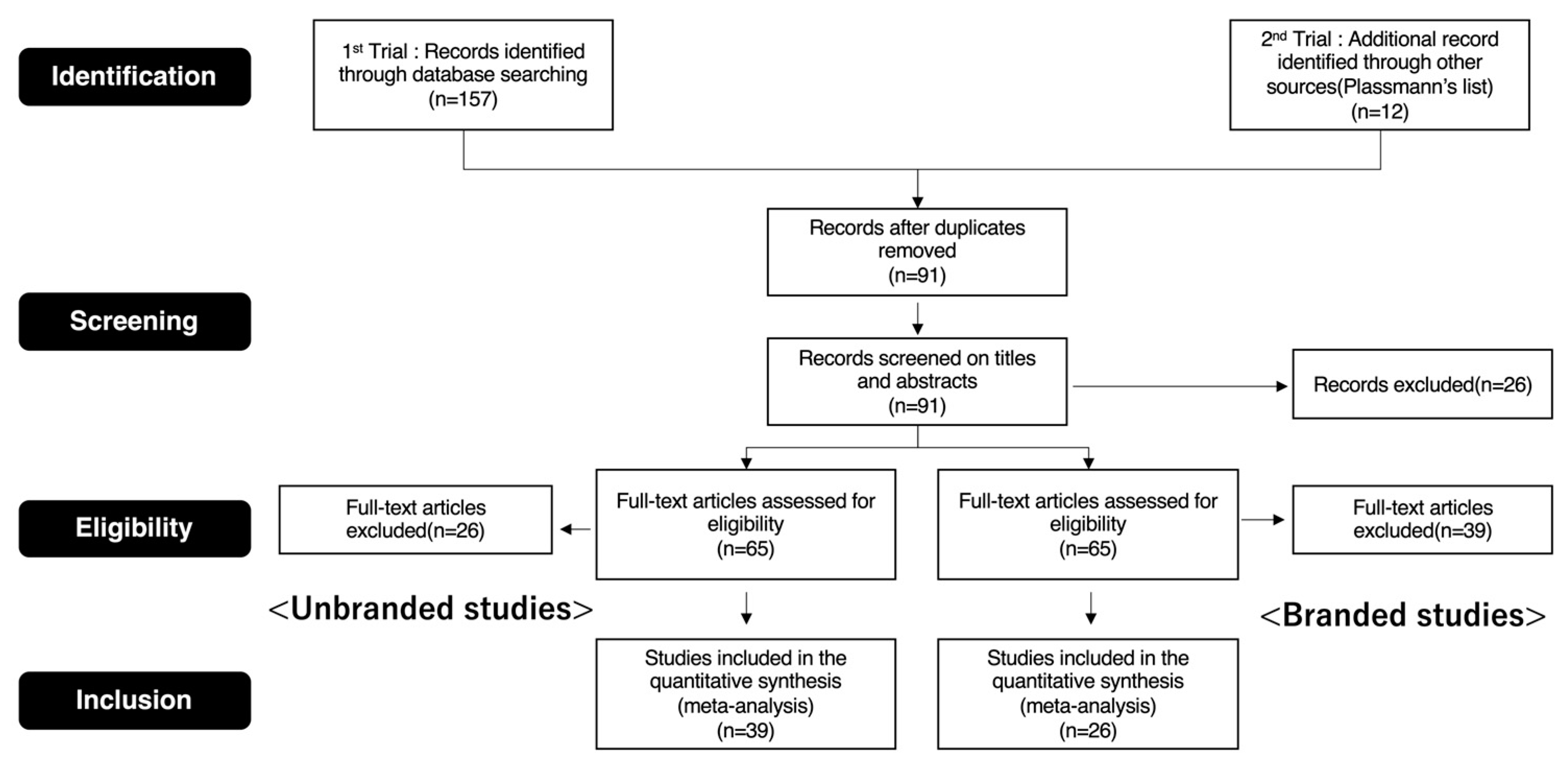 Brainsci 11 01619 g001