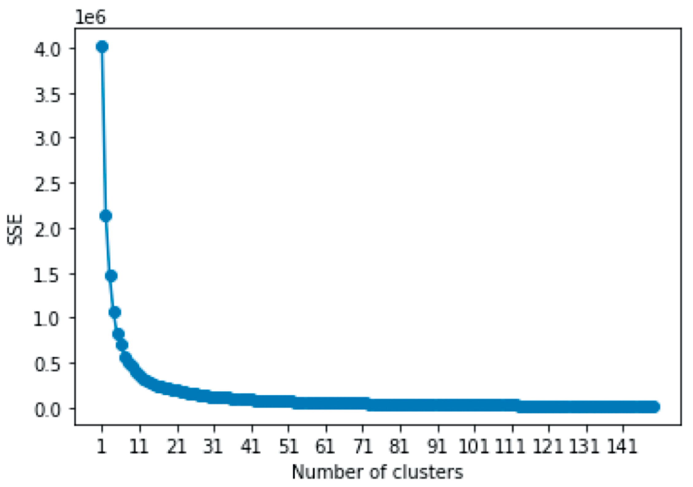 Brainsci 11 01619 g005