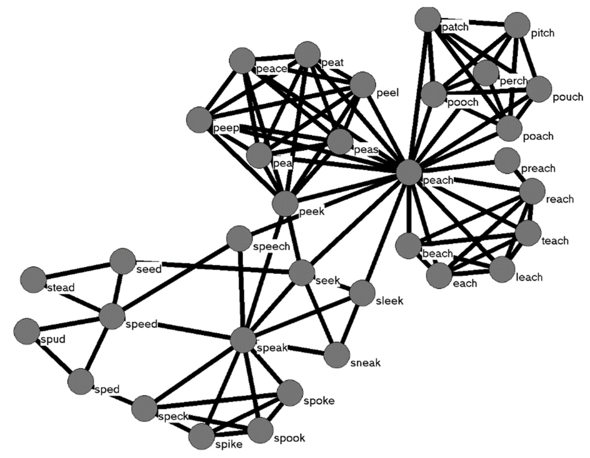 Brain Sciences Free Full Text What Do Cognitive Networks Do Simulations Of Spoken Word Recognition Using The Cognitive Network Science Approach Html