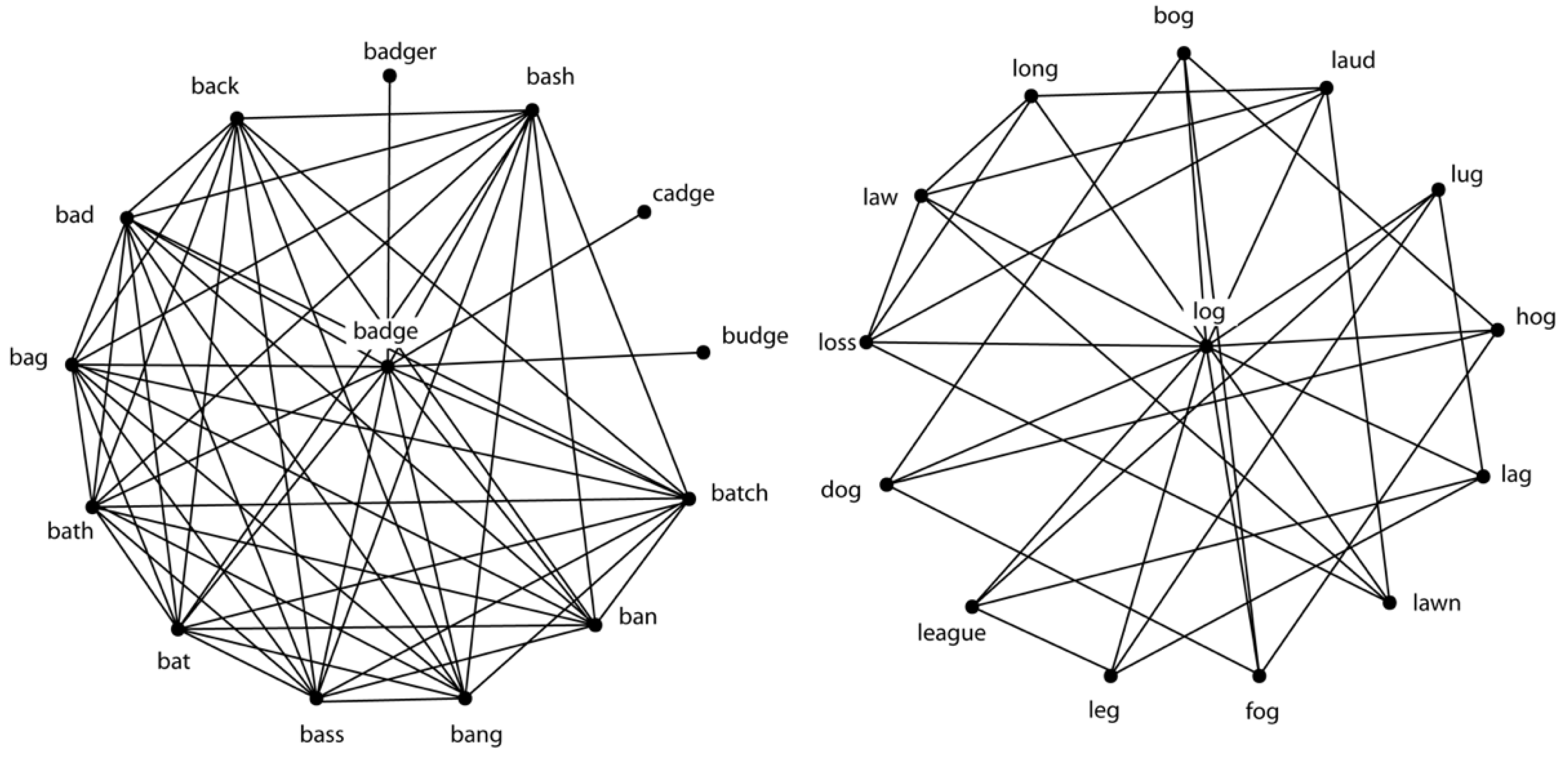 Brain Sciences Free Full Text What Do Cognitive Networks Do Simulations Of Spoken Word Recognition Using The Cognitive Network Science Approach Html