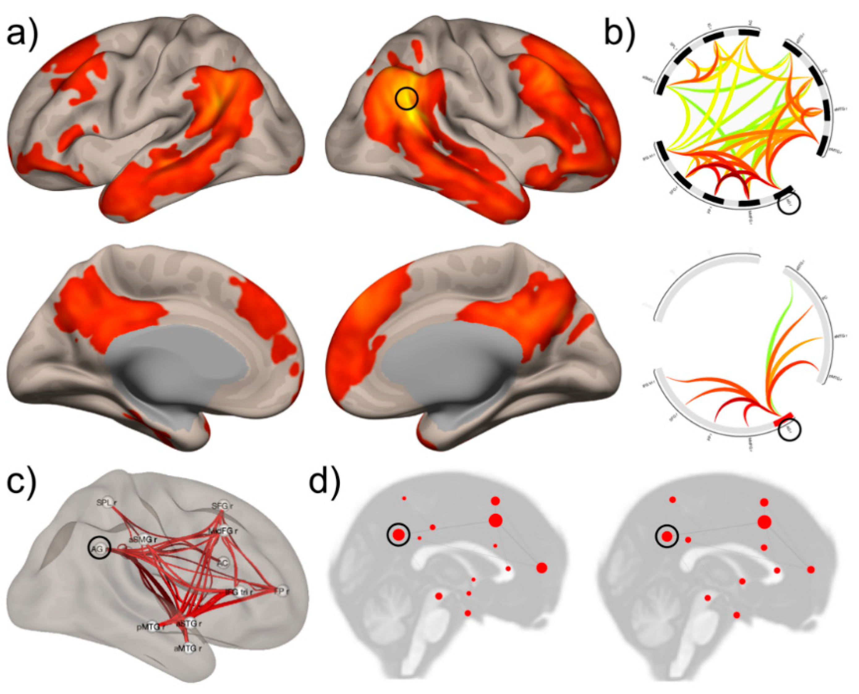Brainsci 11 01652 g002 Brainsci 11 01652 g002