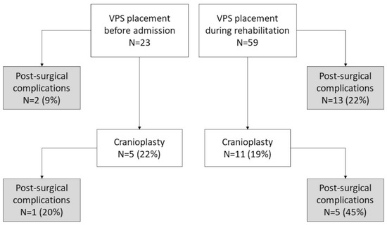 Long-term recovery behavior of brain tissue in hydrocephalus patients after  shunting