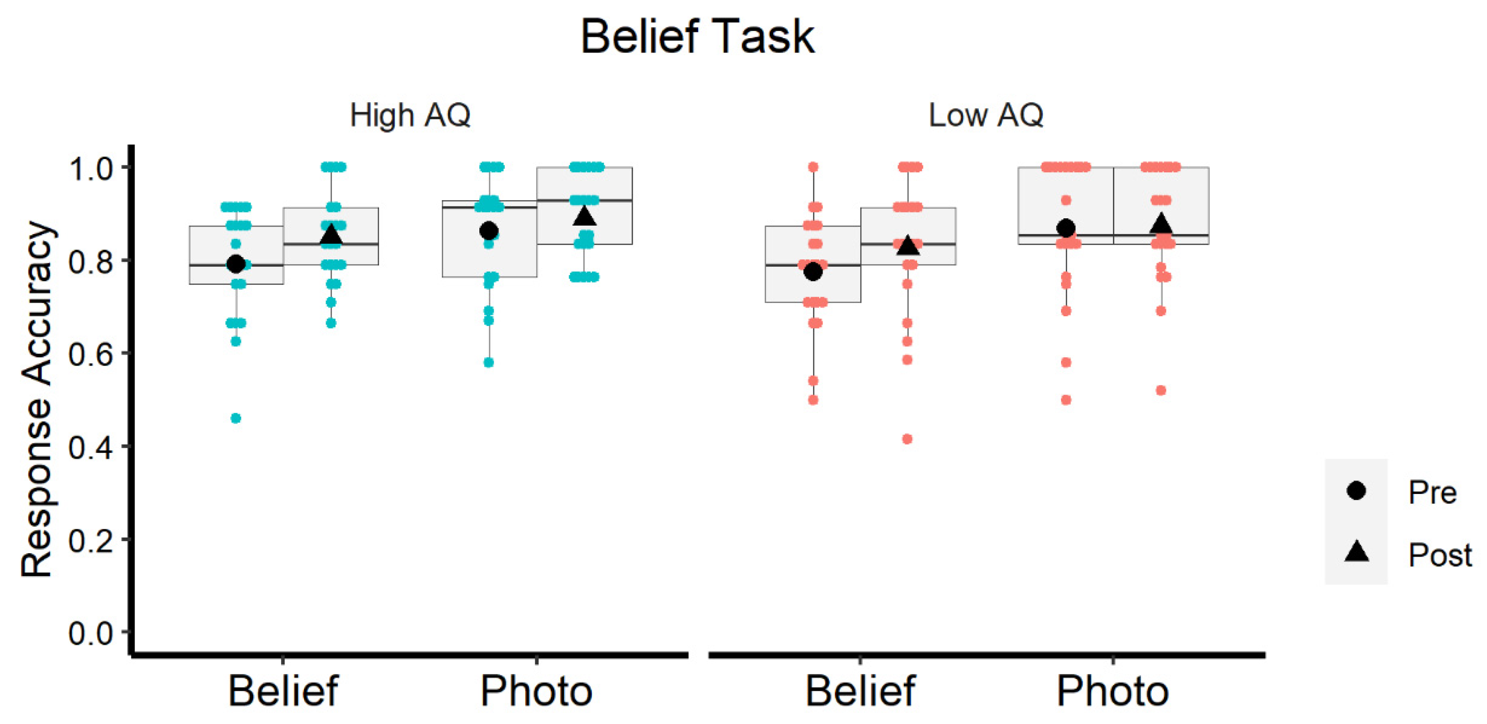 Brainsci 12 00030 g003