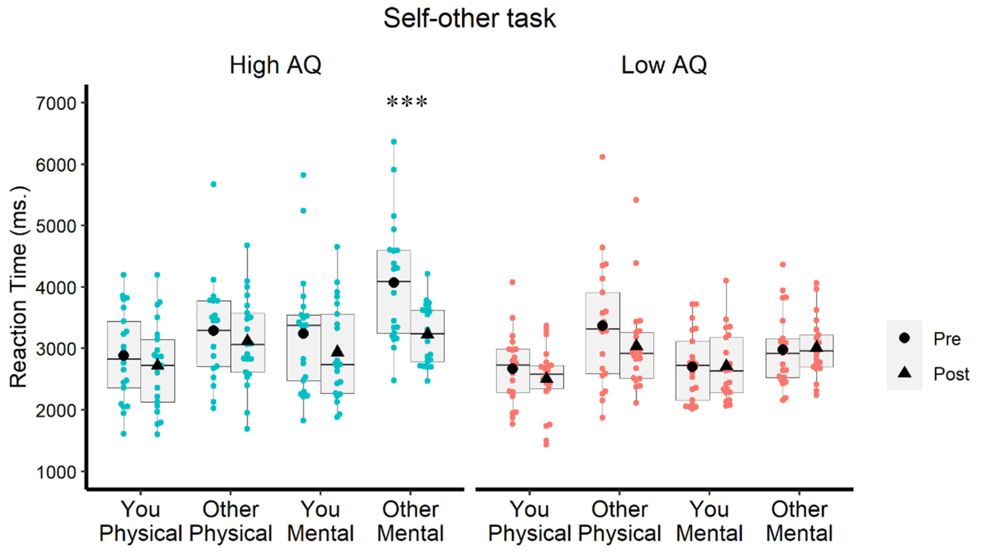 Brainsci 12 00030 g005