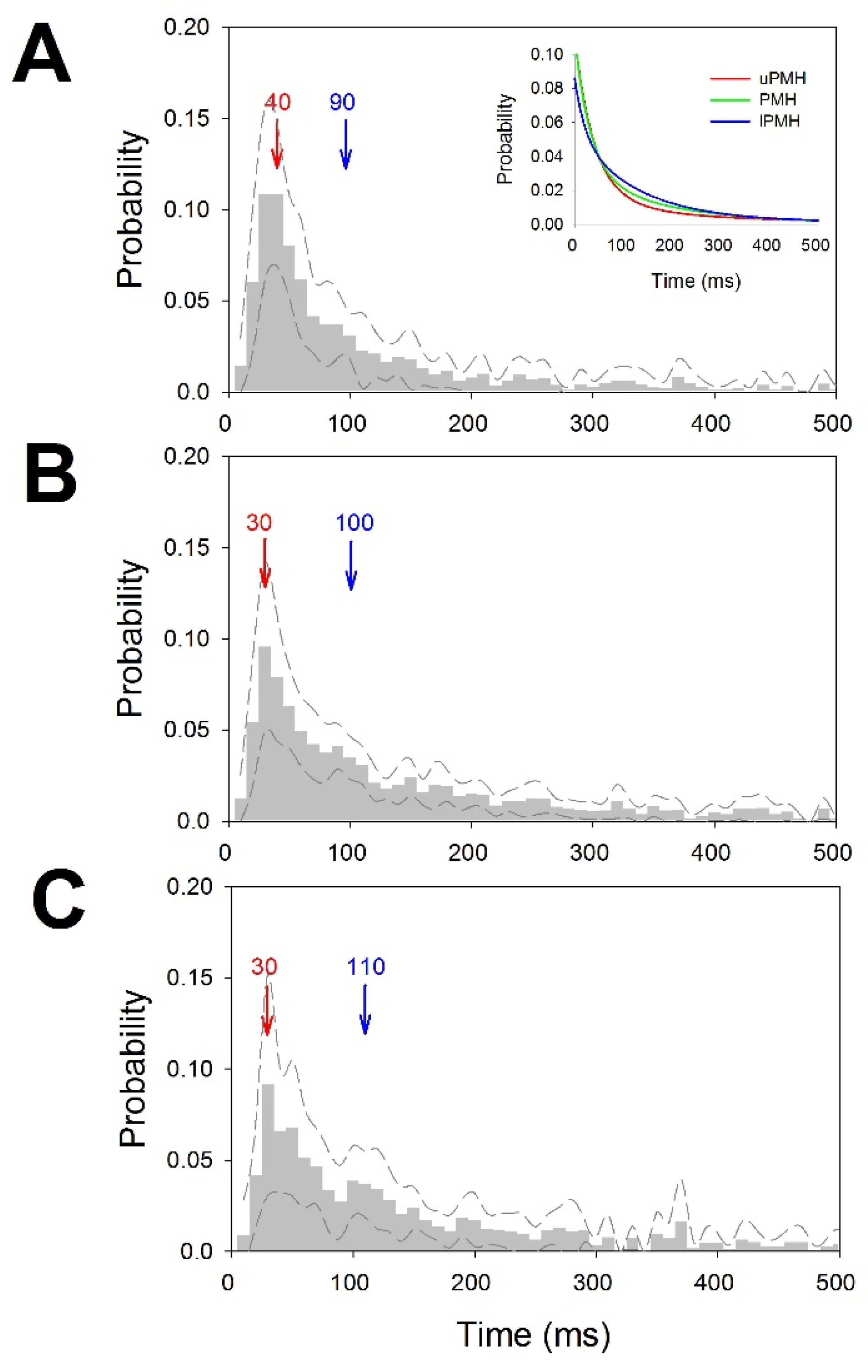 Brainsci 12 00043 g003