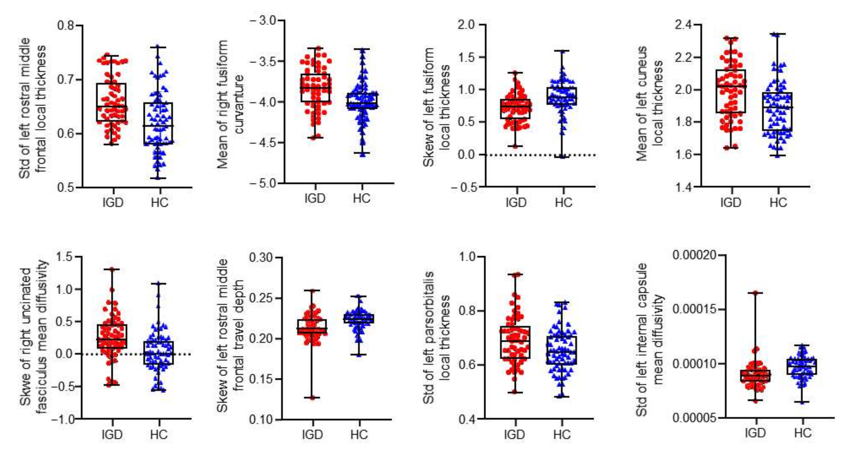 Brainsci 12 00044 g003