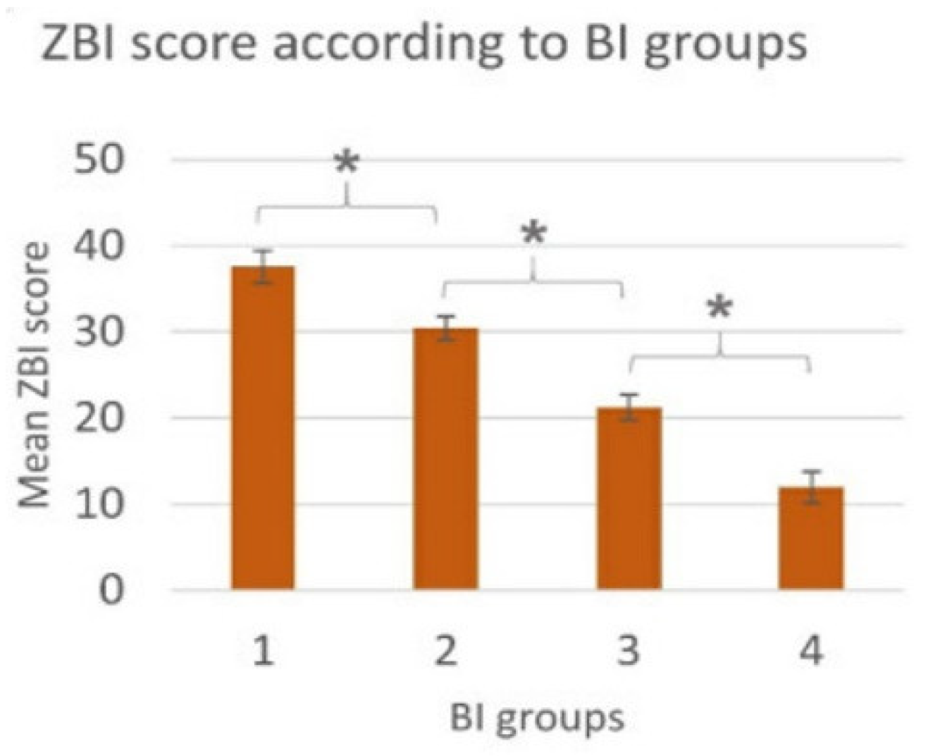 Home Care for Patients with ALS  Amyotrophic Lateral Sclerosis