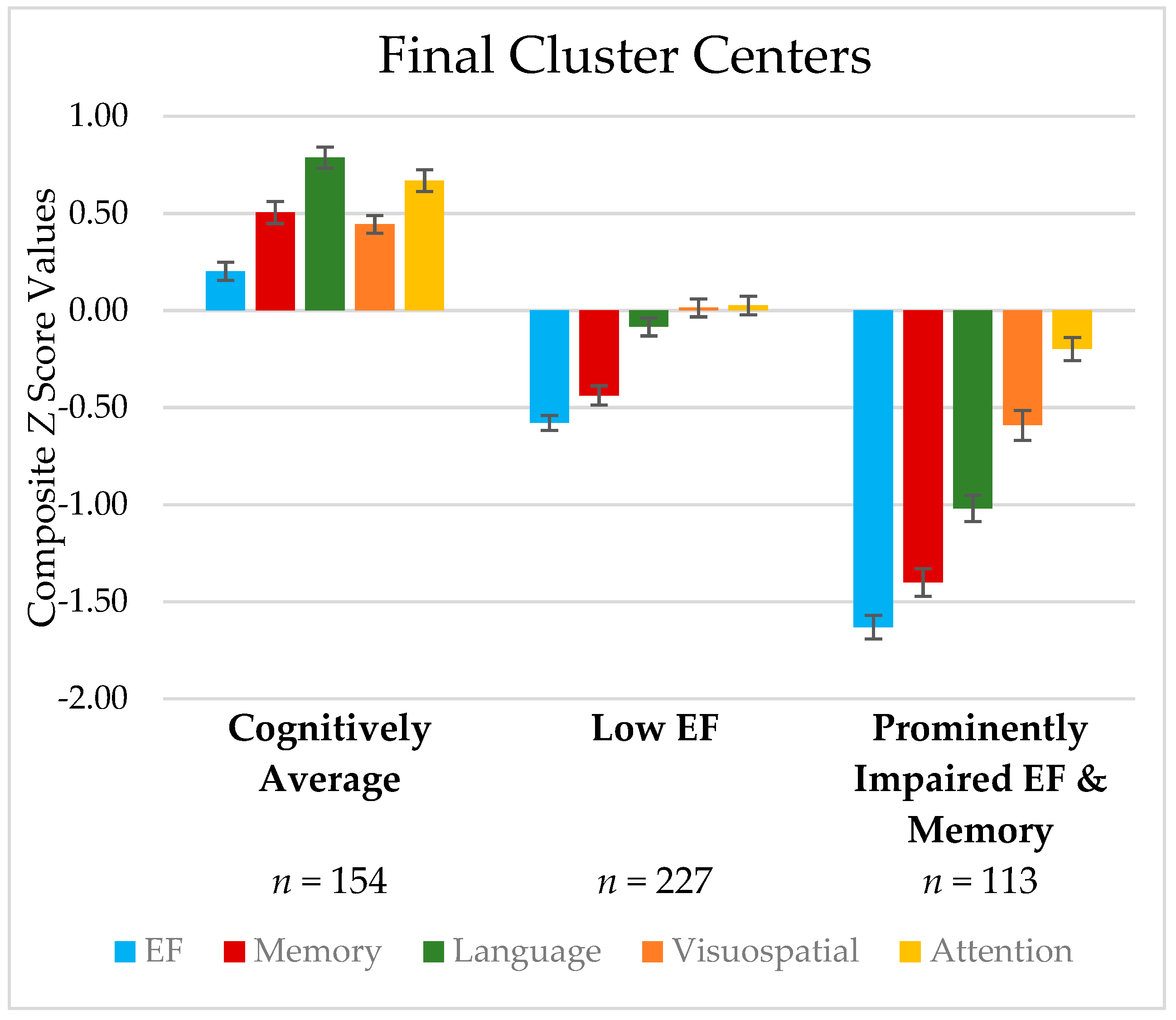 Brainsci 12 00054 g002