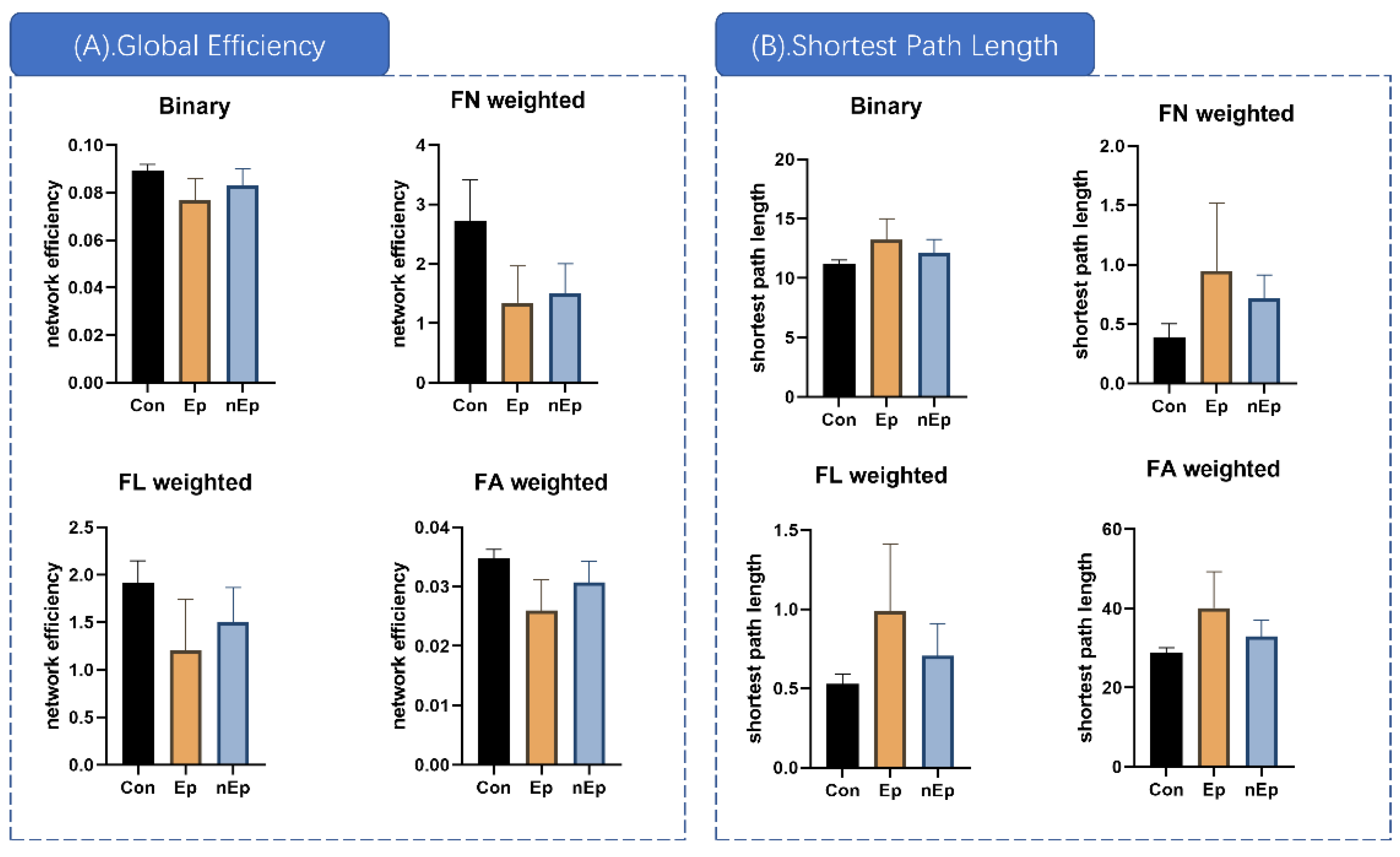 Brainsci 12 00060 g004