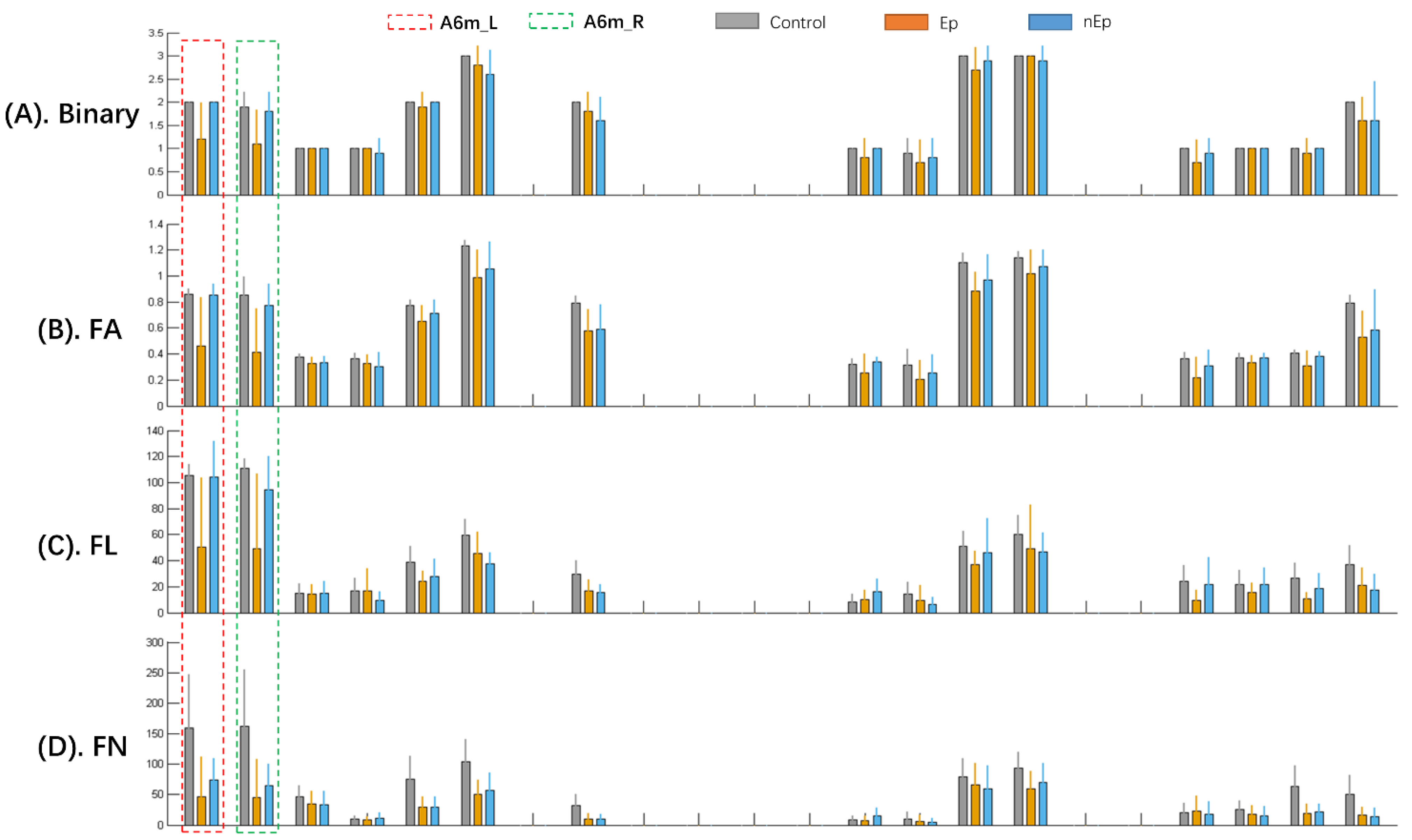 Brainsci 12 00060 g007