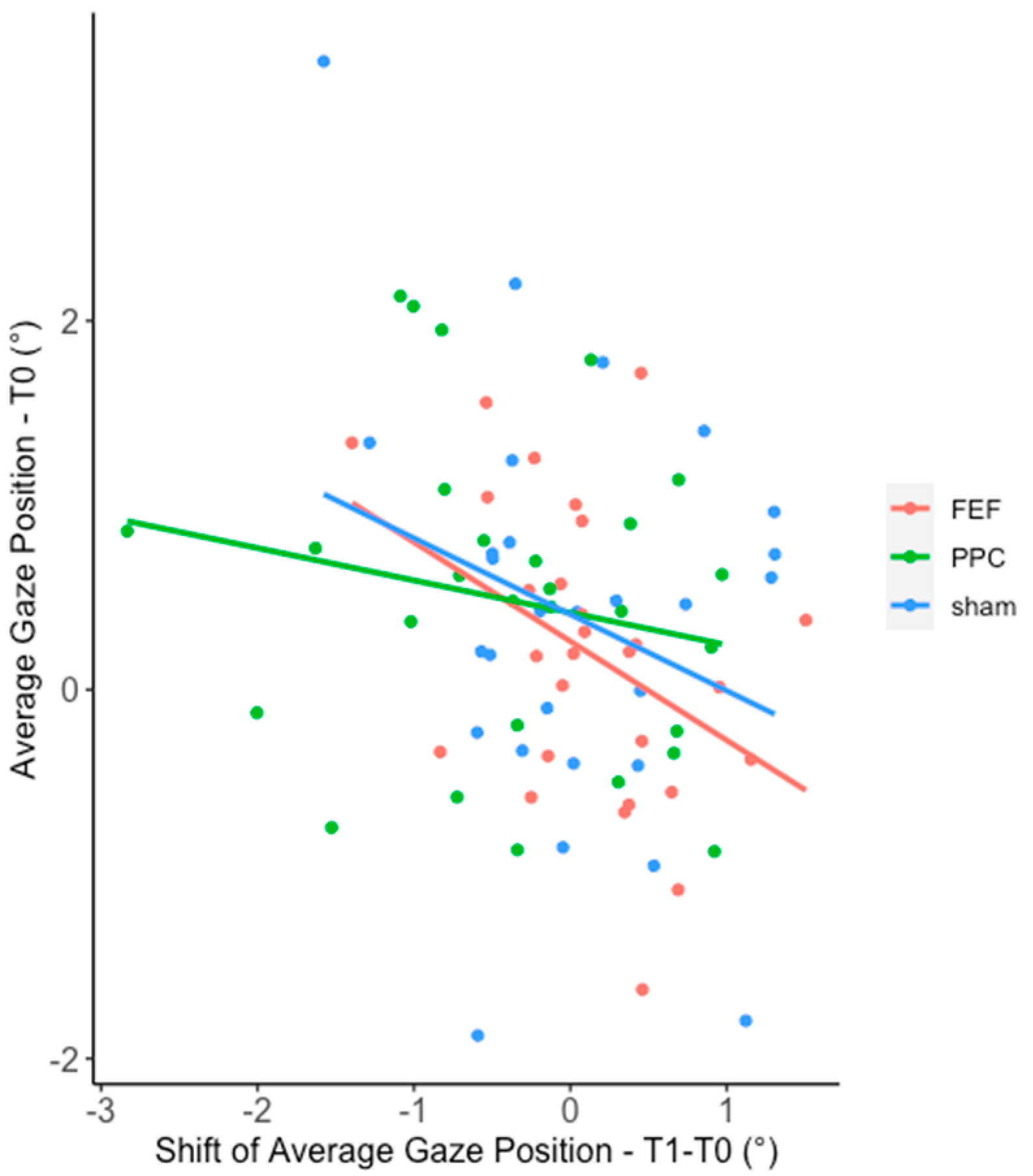 Brainsci 12 00071 g0a2