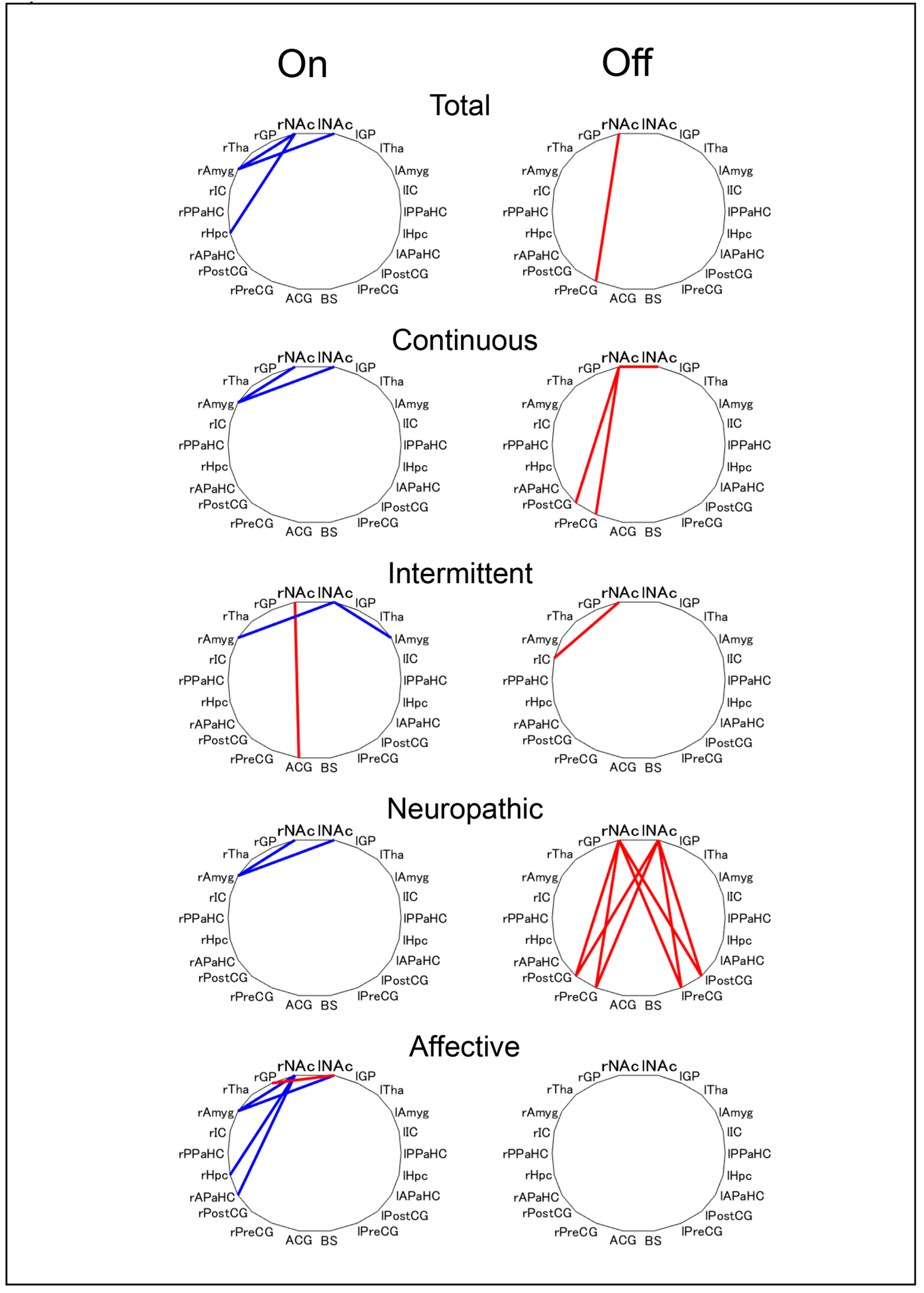 Brainsci 12 00084 g001