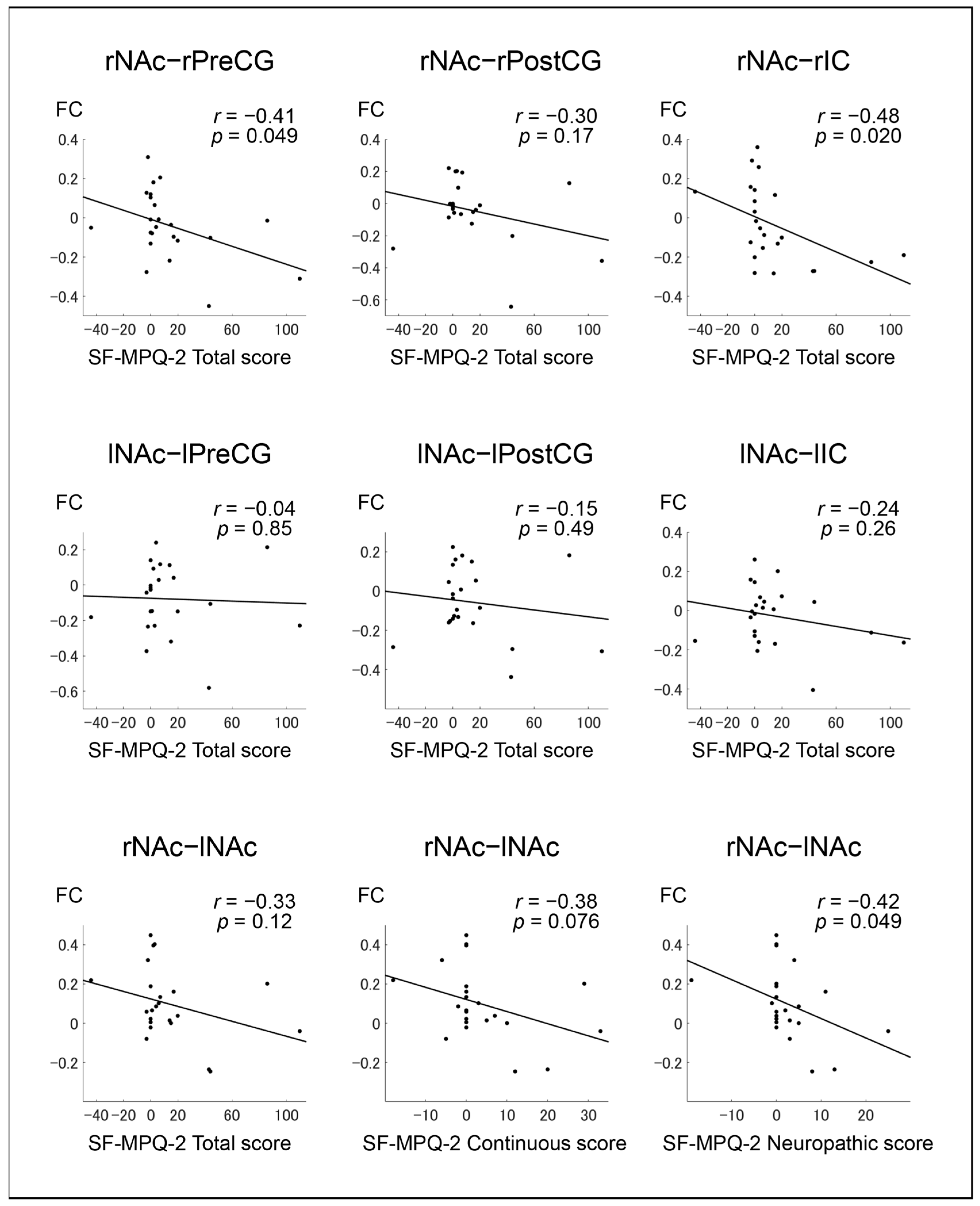 Brainsci 12 00084 g003