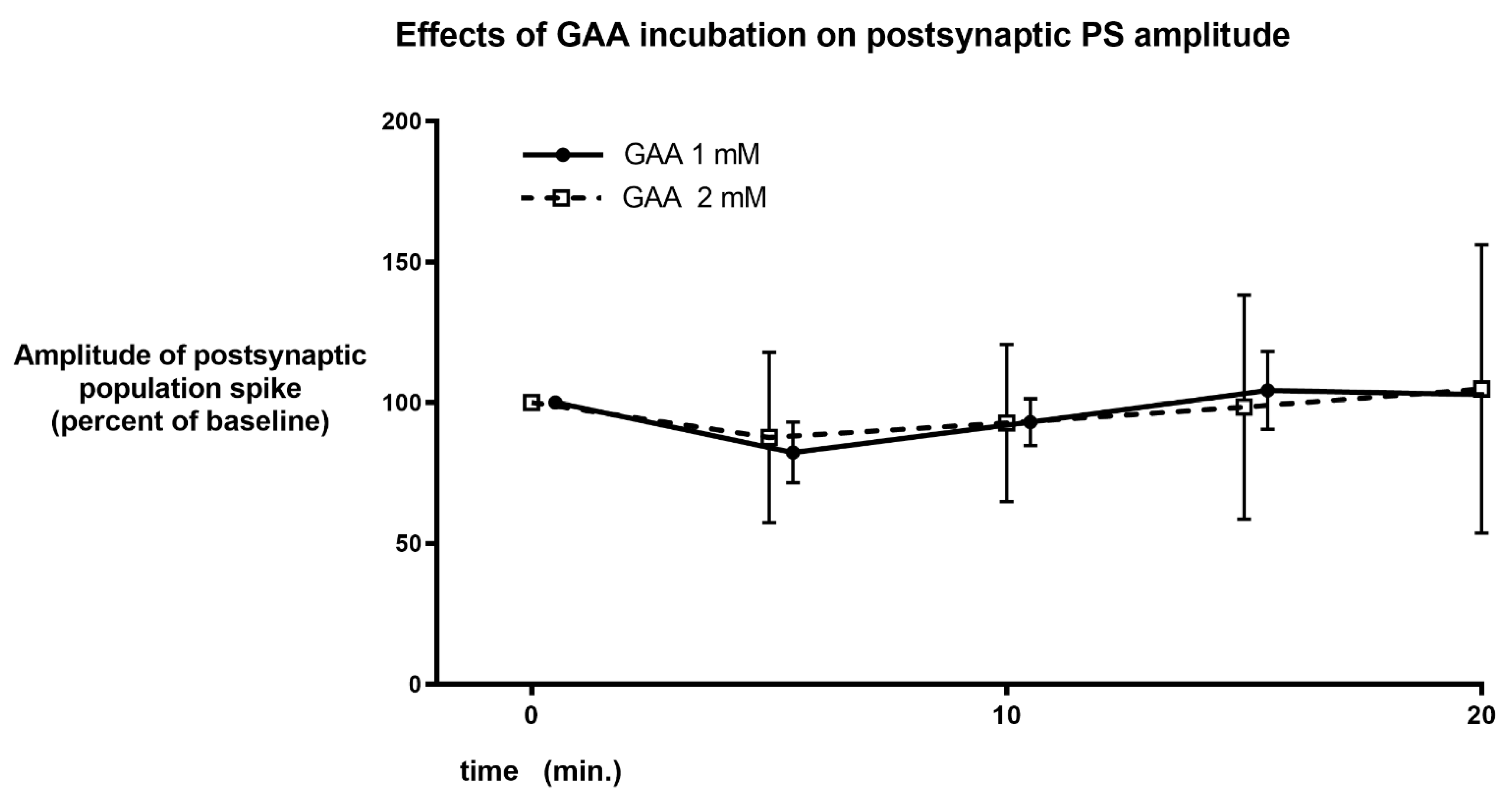 Brainsci 12 00085 g005