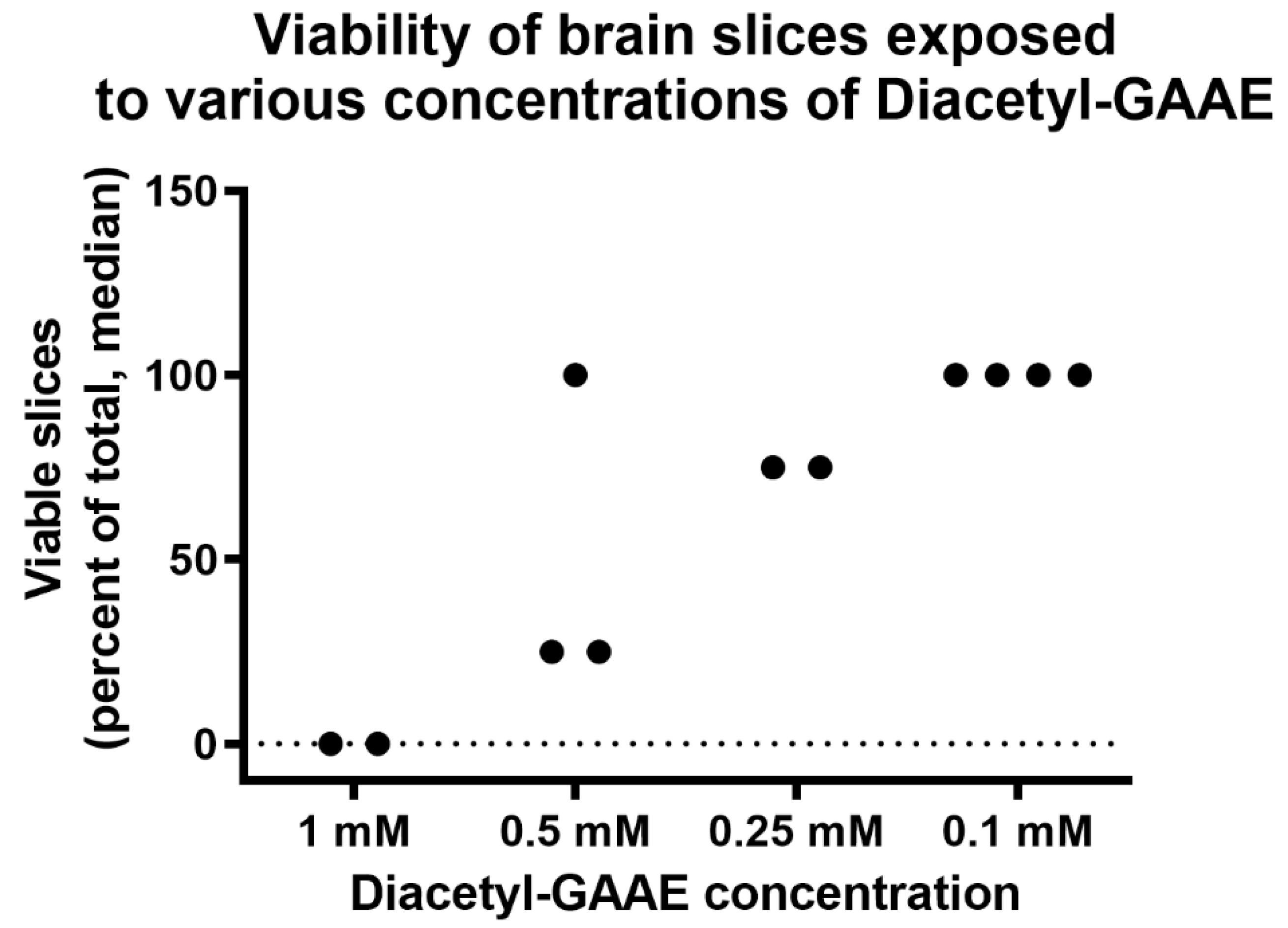 Brainsci 12 00085 g009
