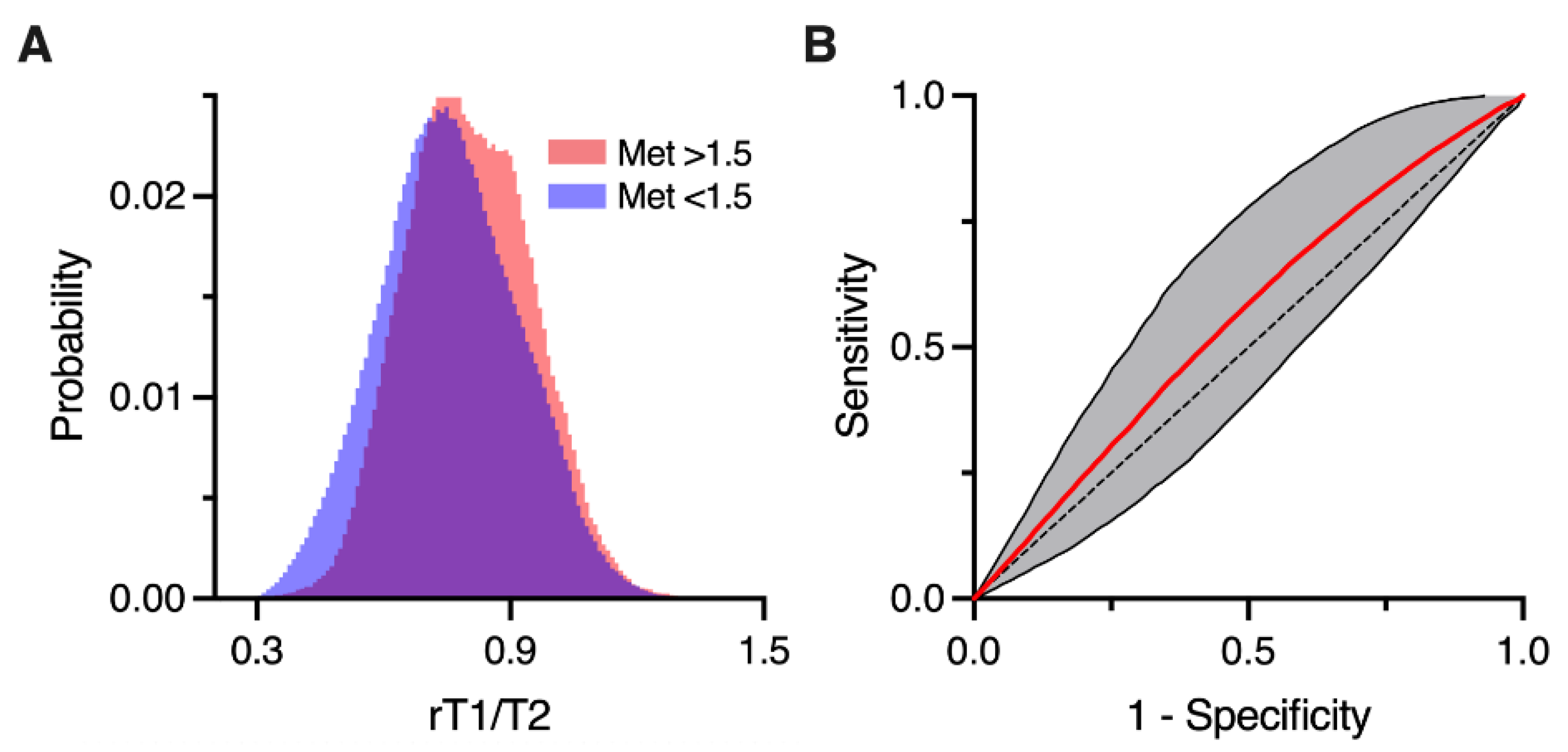 Brainsci 12 00099 g003