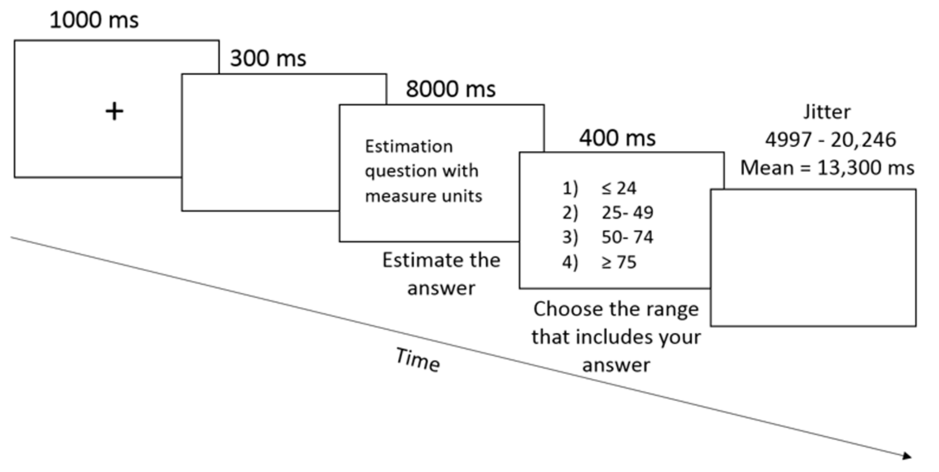 Brain Sciences Free Full Text Understanding Estimations of