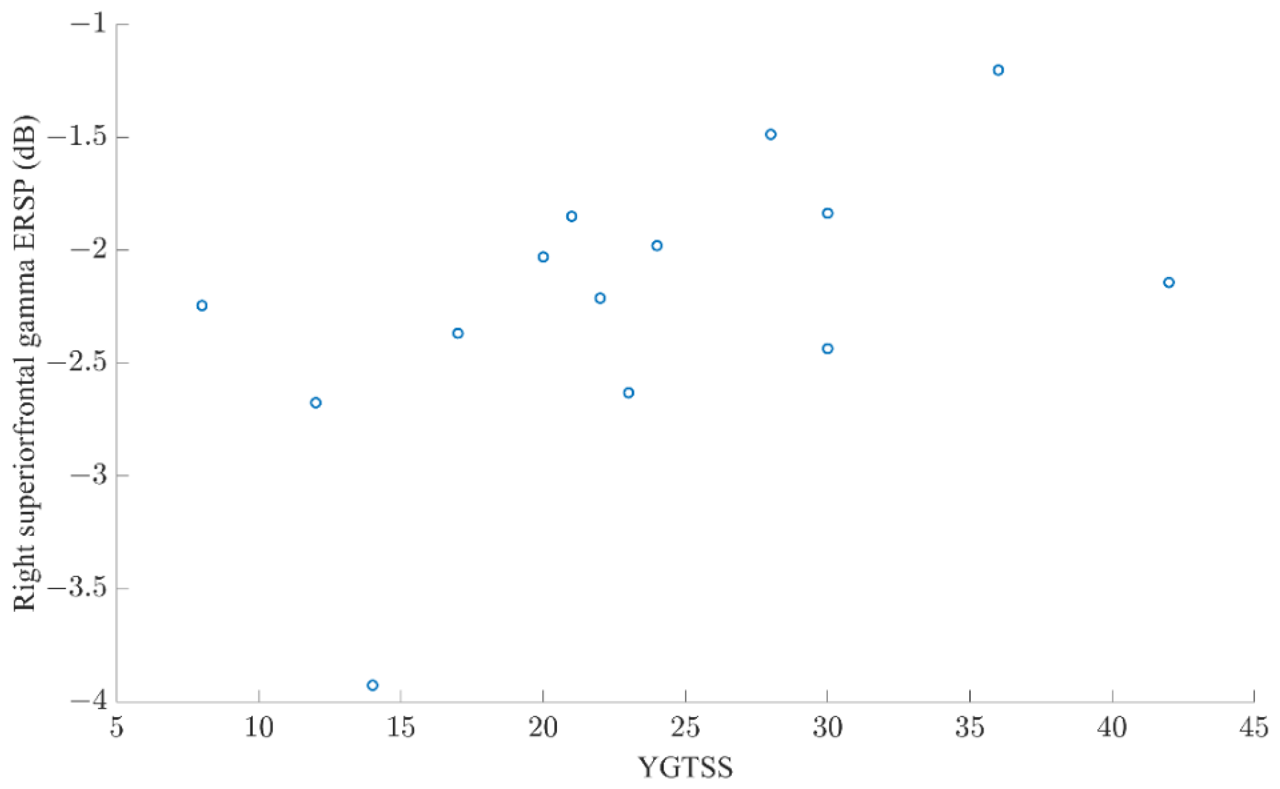 Brainsci 12 00151 g005