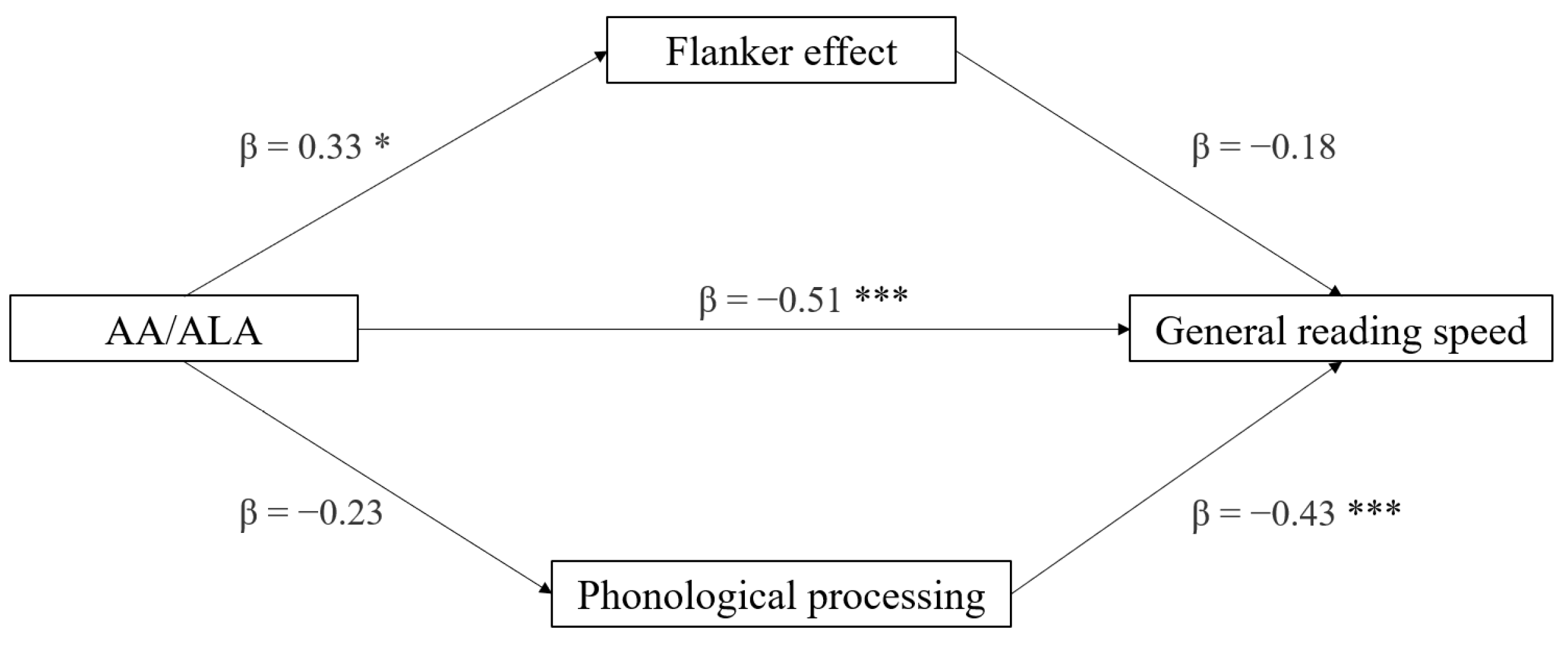 Brainsci 12 00169 g001