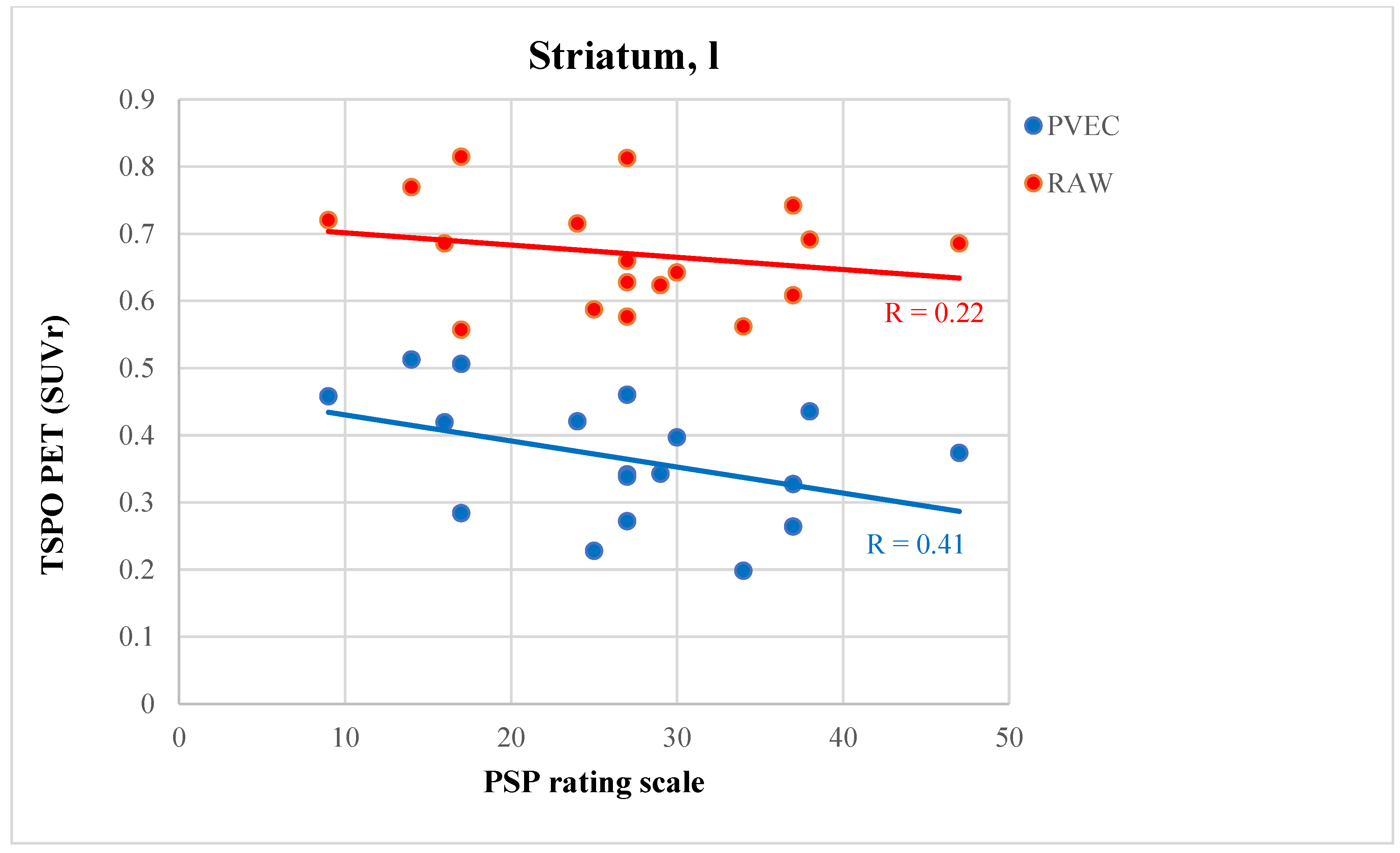 Brainsci 12 00204 g003
