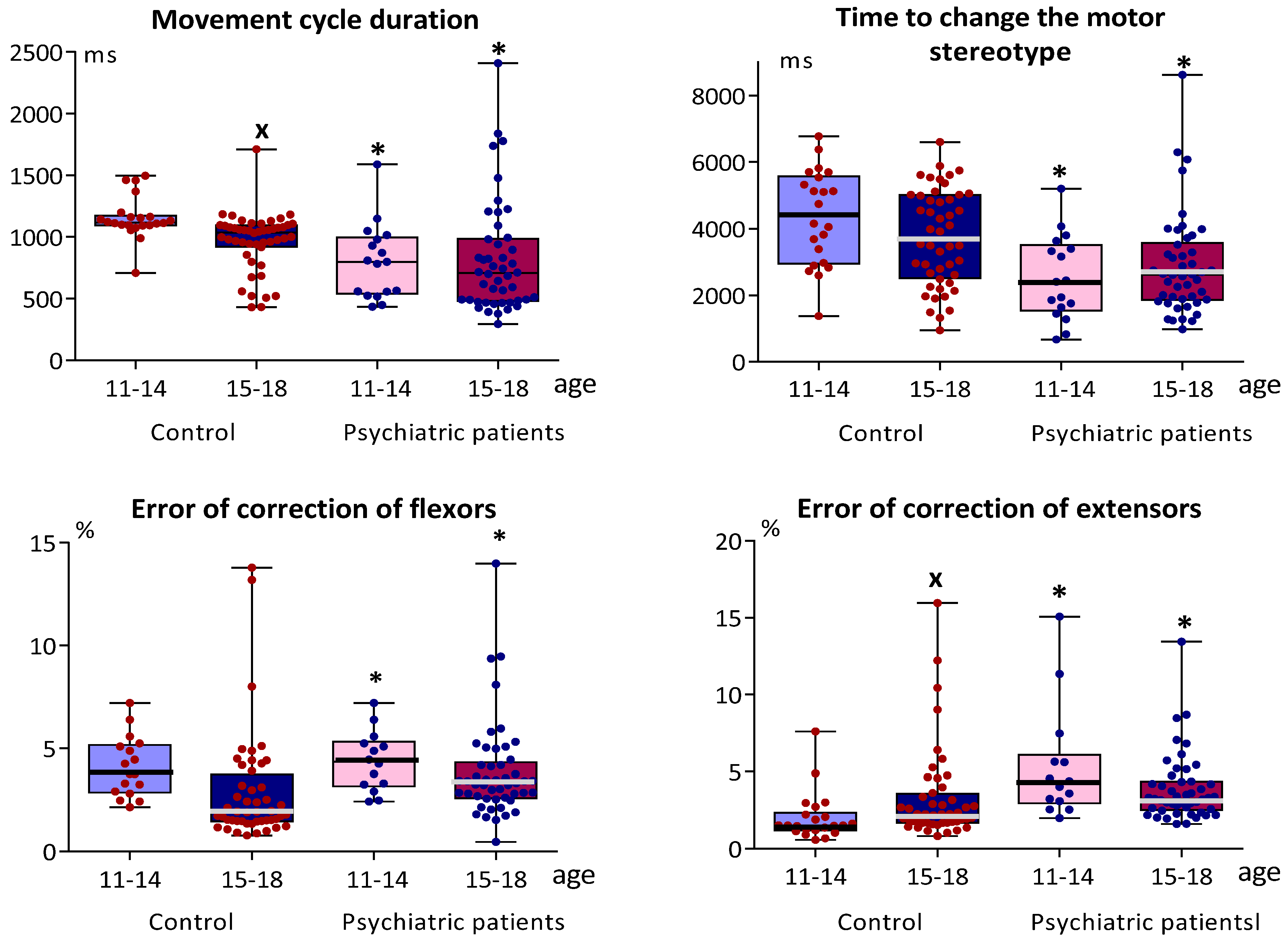 Brainsci 12 00245 g003a