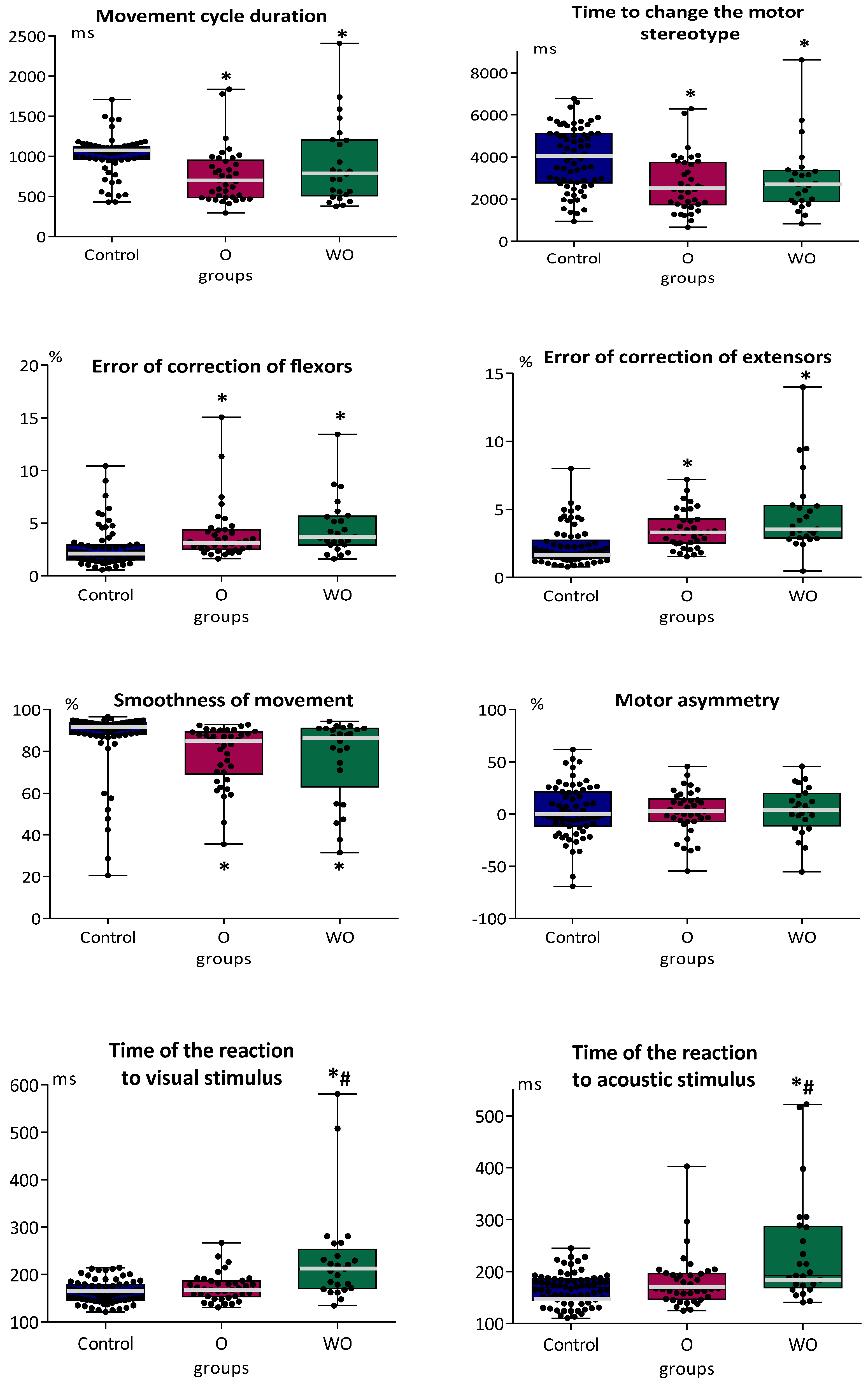 Brainsci 12 00245 g004