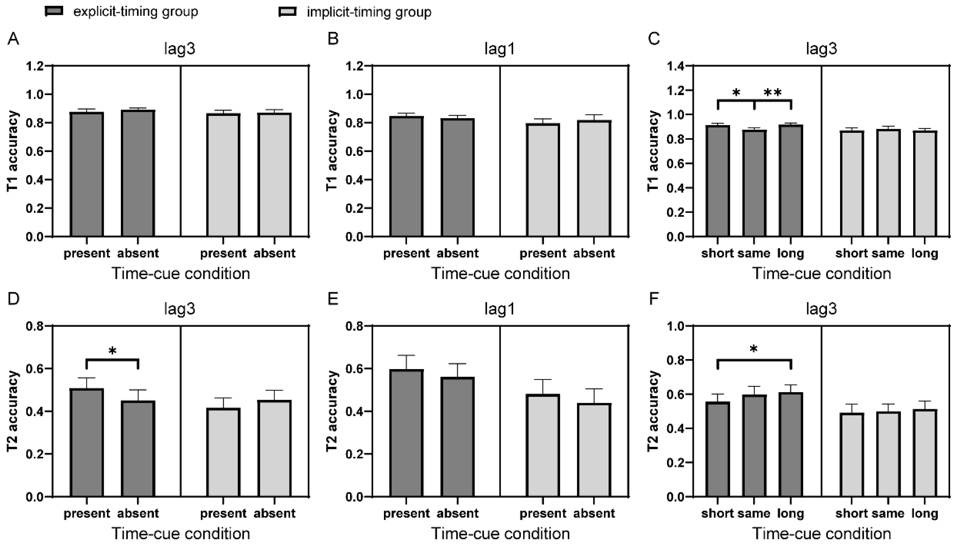 Brainsci 12 00278 g002 Brainsci 12 00278 g002