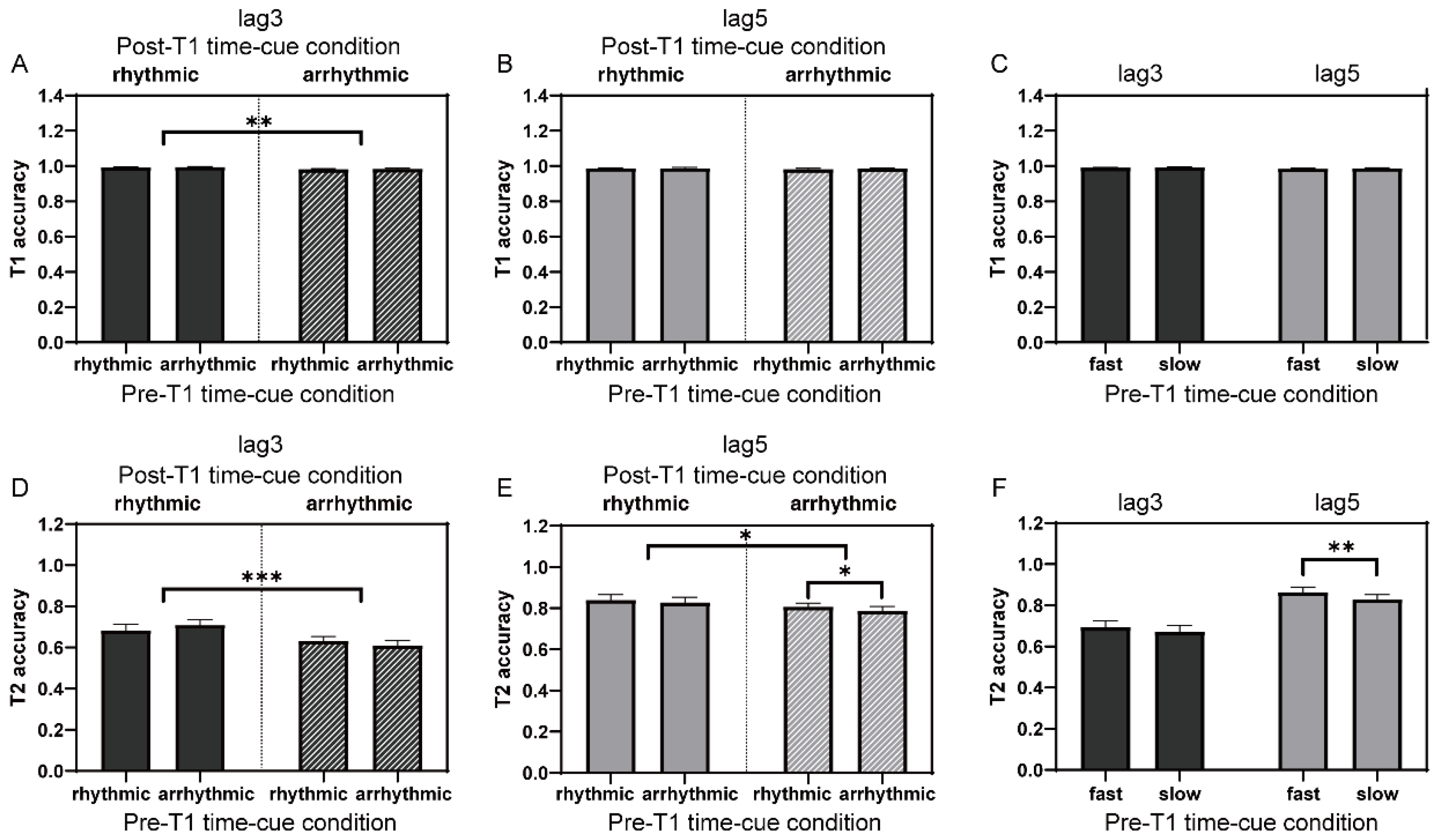 Brainsci 12 00278 g004 Brainsci 12 00278 g004
