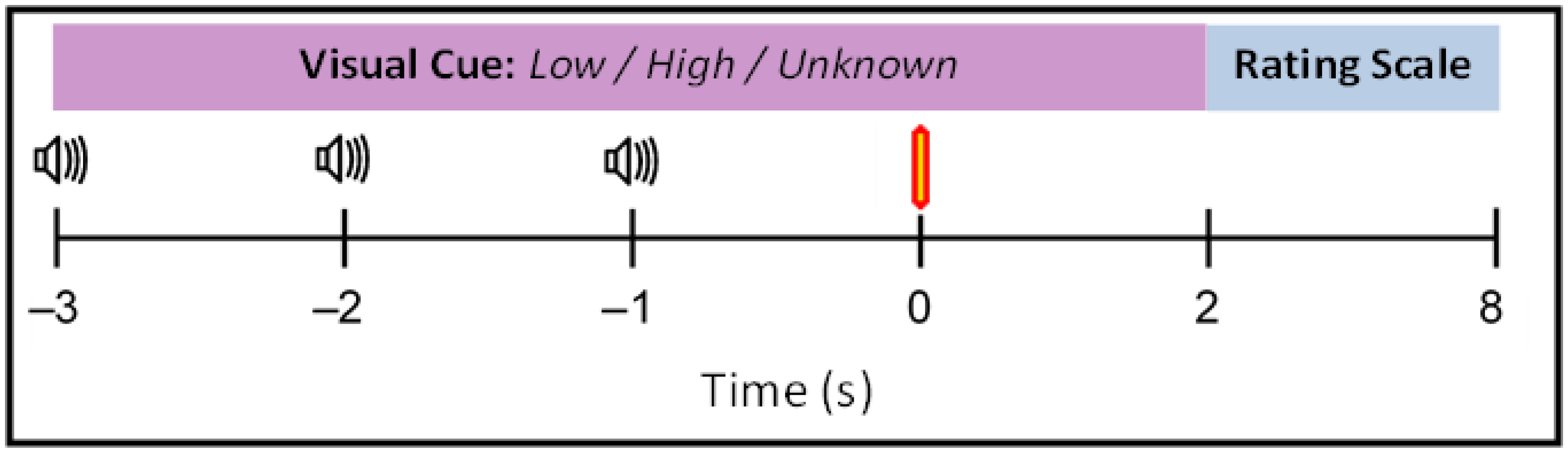 Brainsci 12 00351 g001