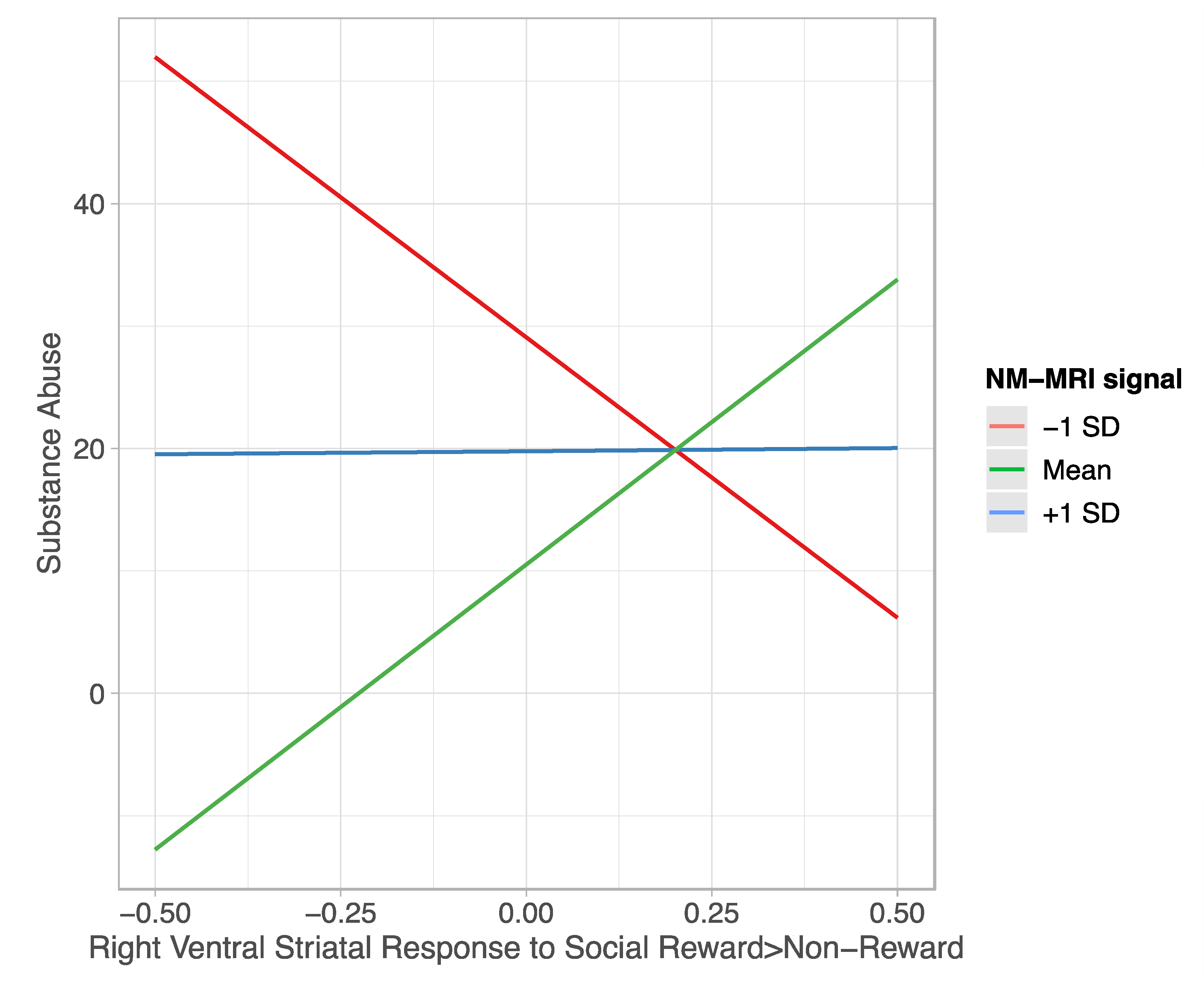 Brainsci 12 00352 g003