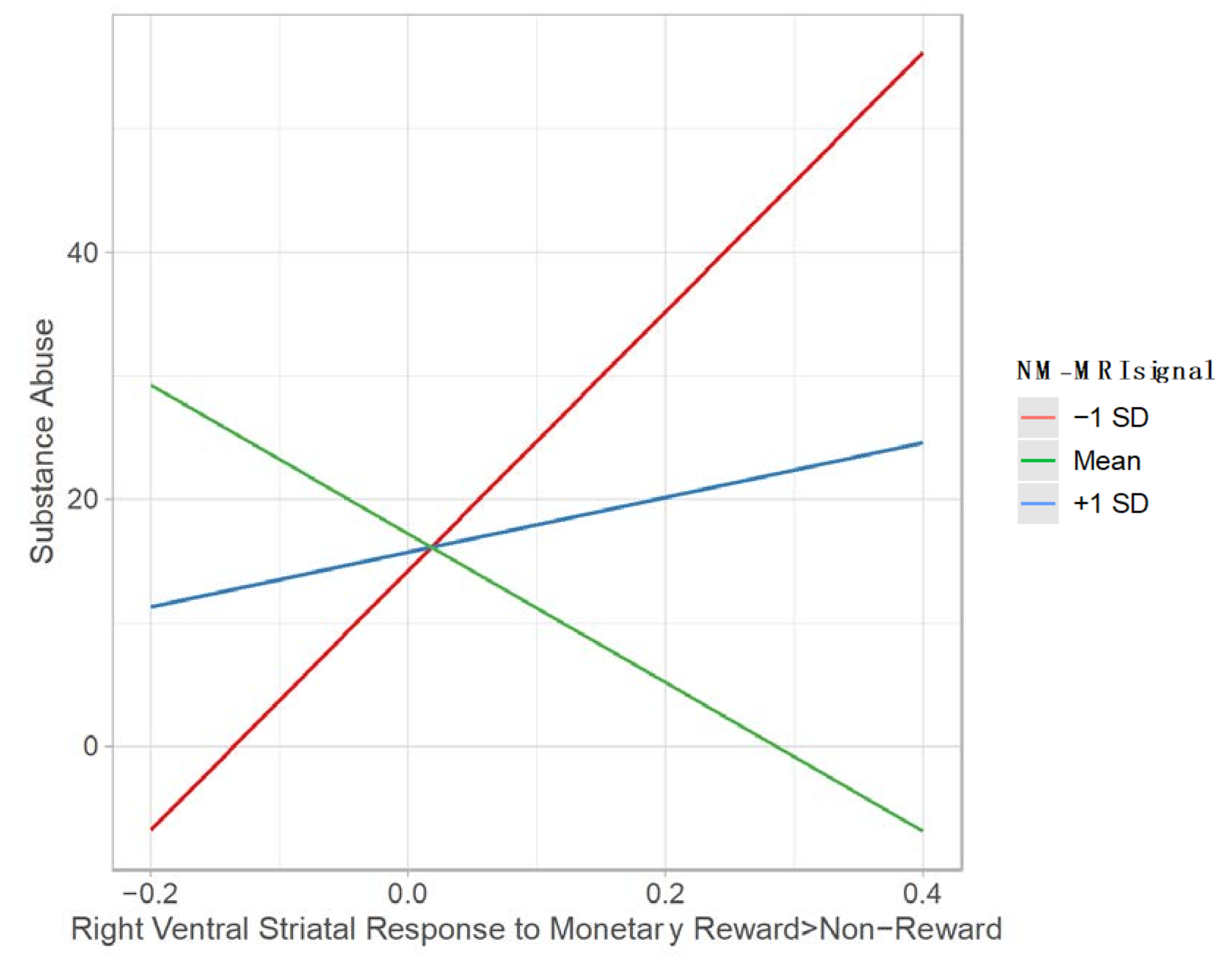 Brainsci 12 00352 g004